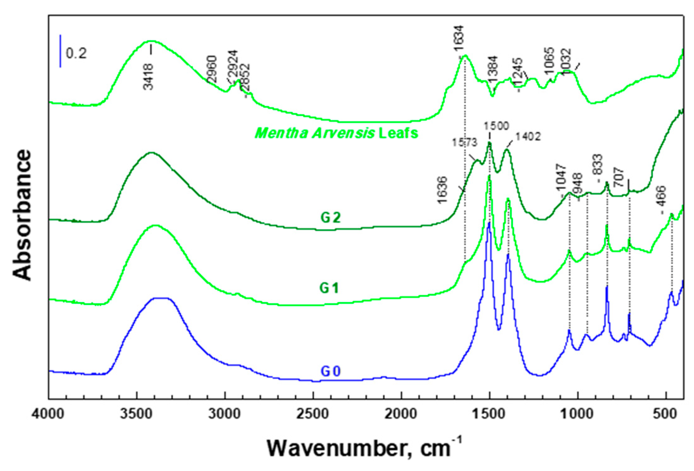 Applsci 12 01096 g007 Applsci 12 01096 g007