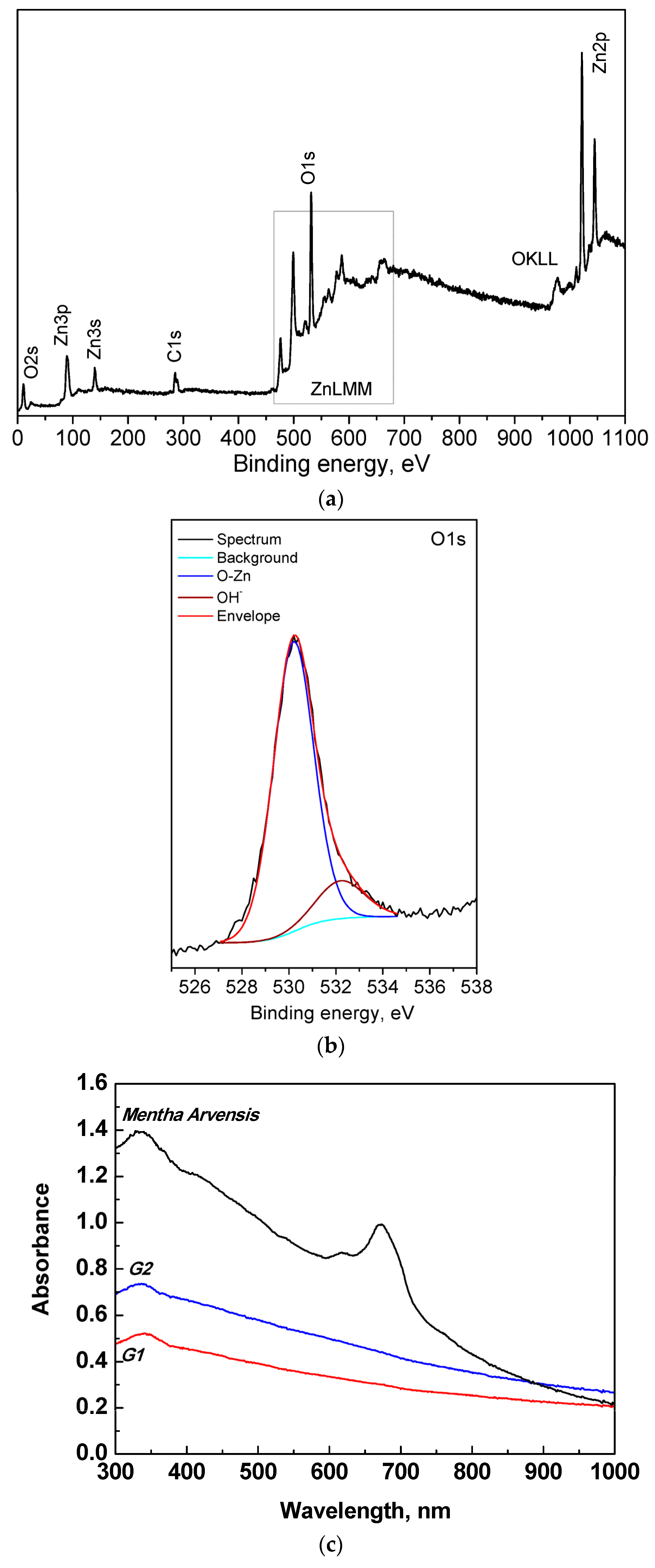 Applsci 12 01096 g010a Applsci 12 01096 g010a