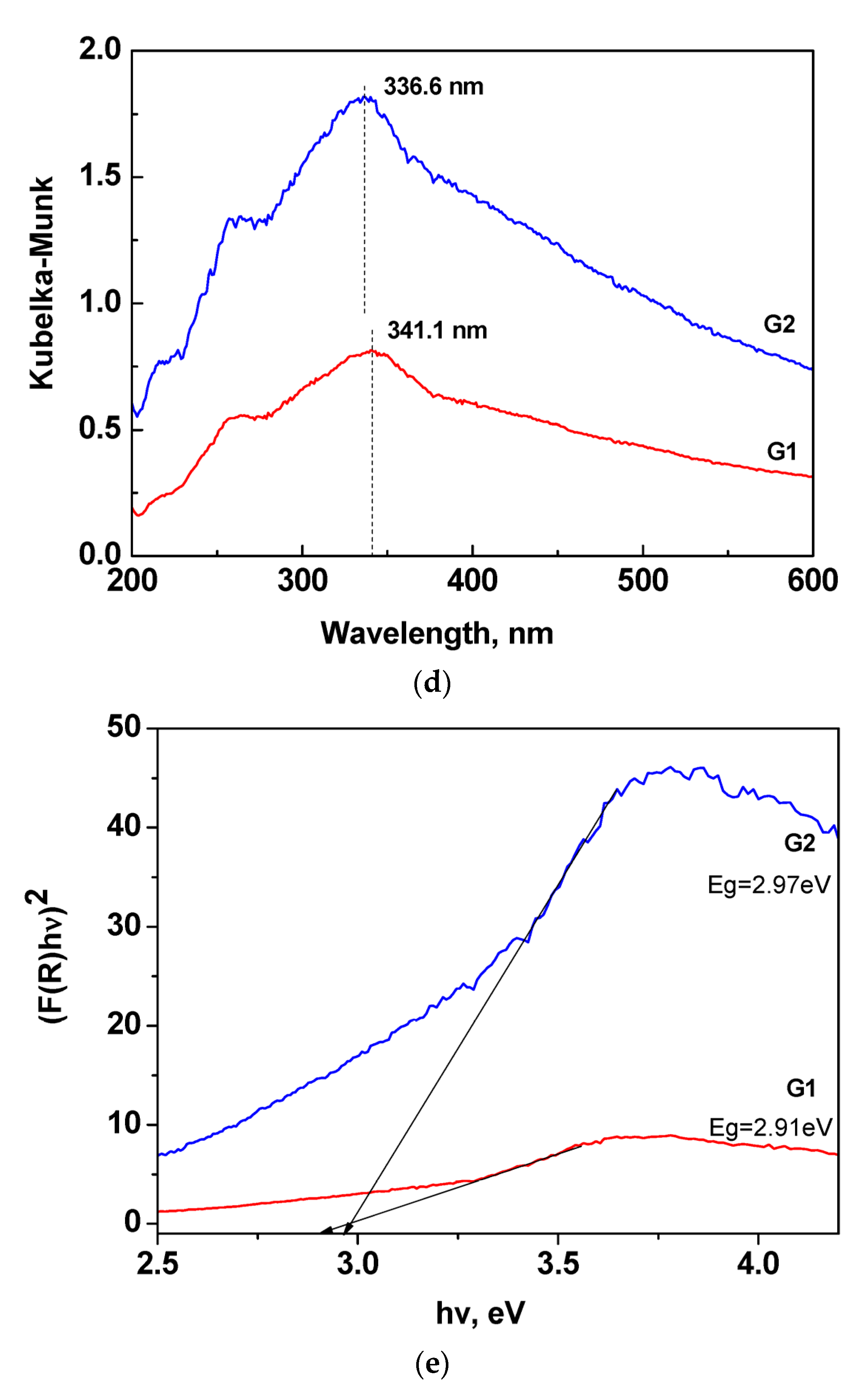 Applsci 12 01096 g010b Applsci 12 01096 g010b