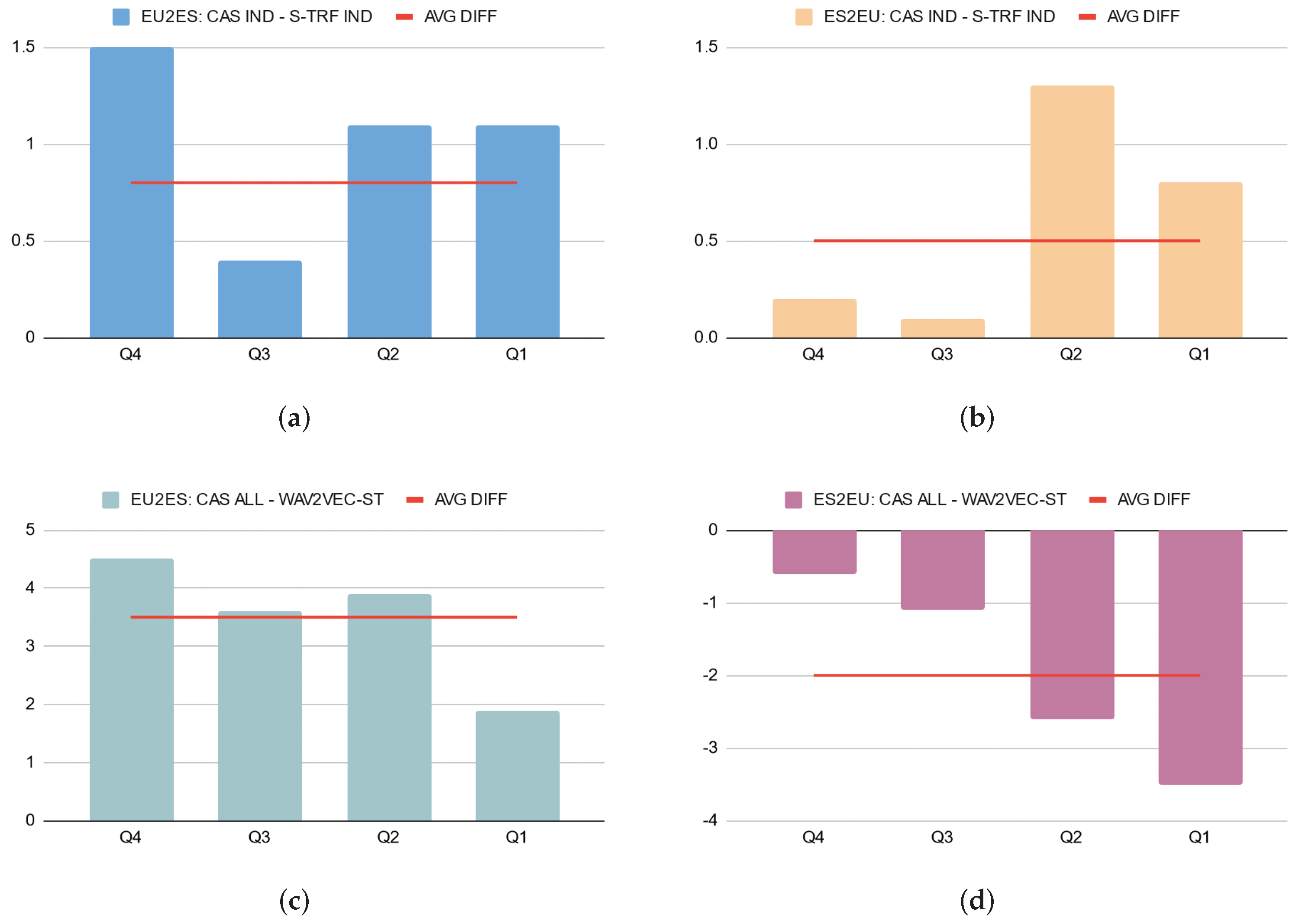 Applsci 12 01097 g003 550