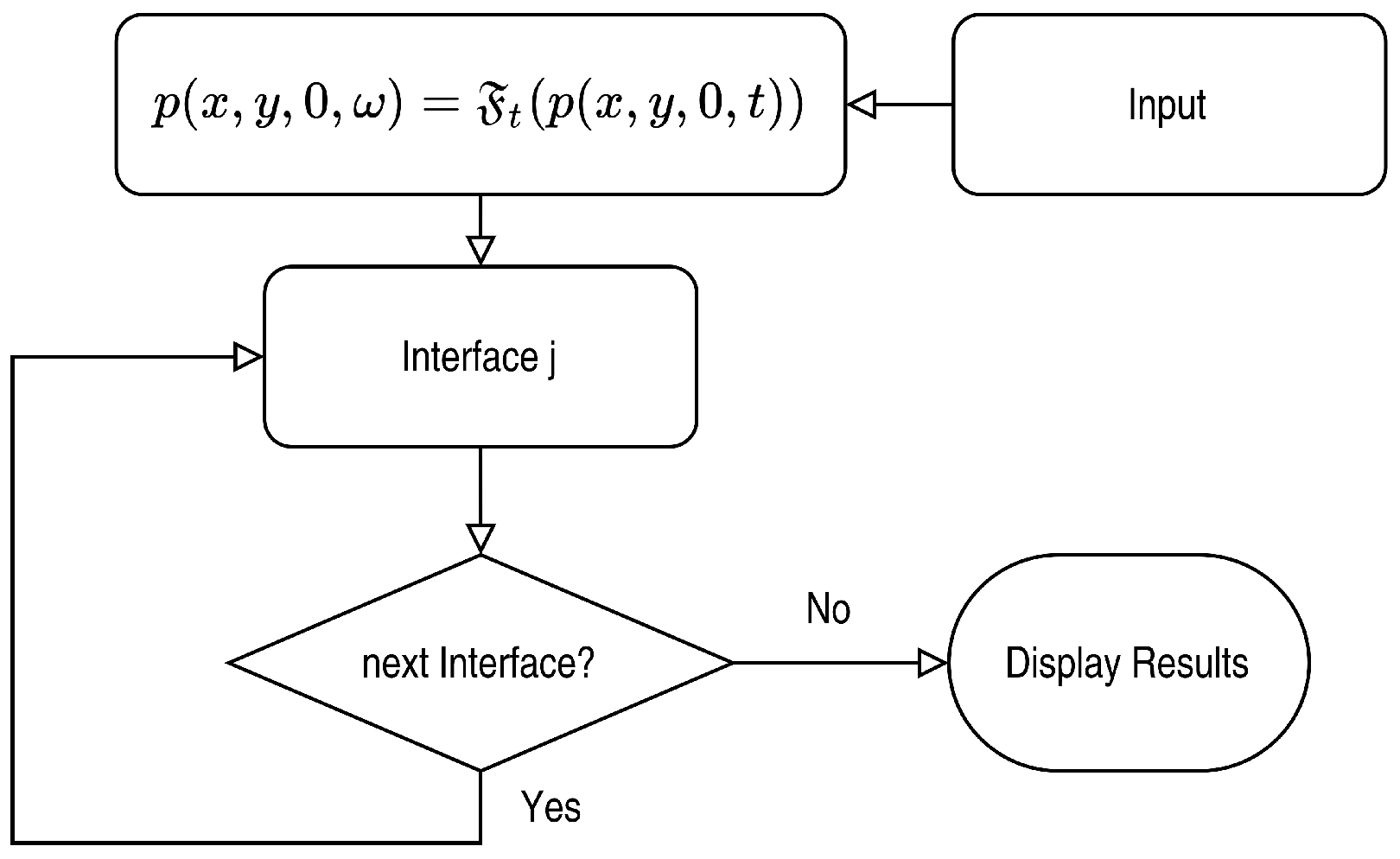Applsci 12 01098 g002