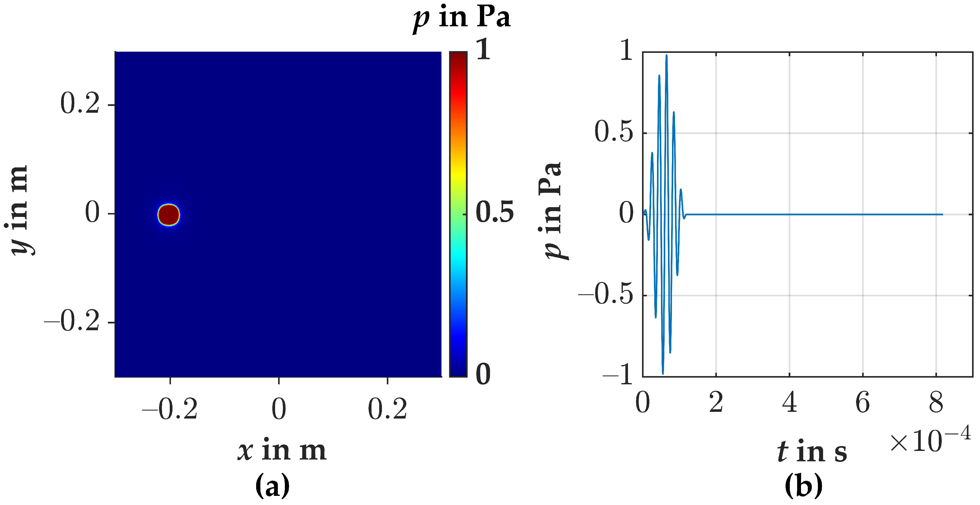 Applsci 12 01098 g006