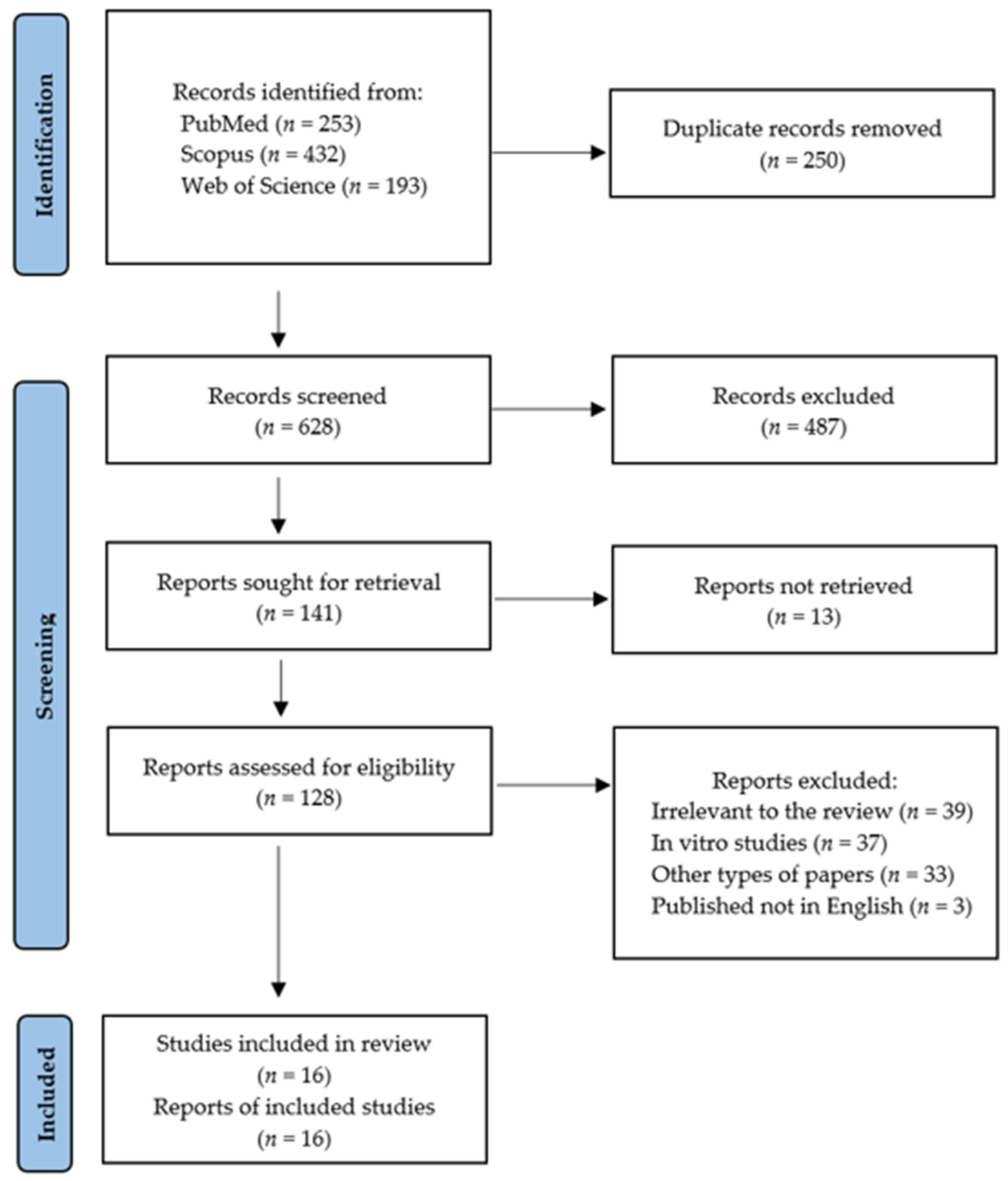 Applsci 12 01099 g002