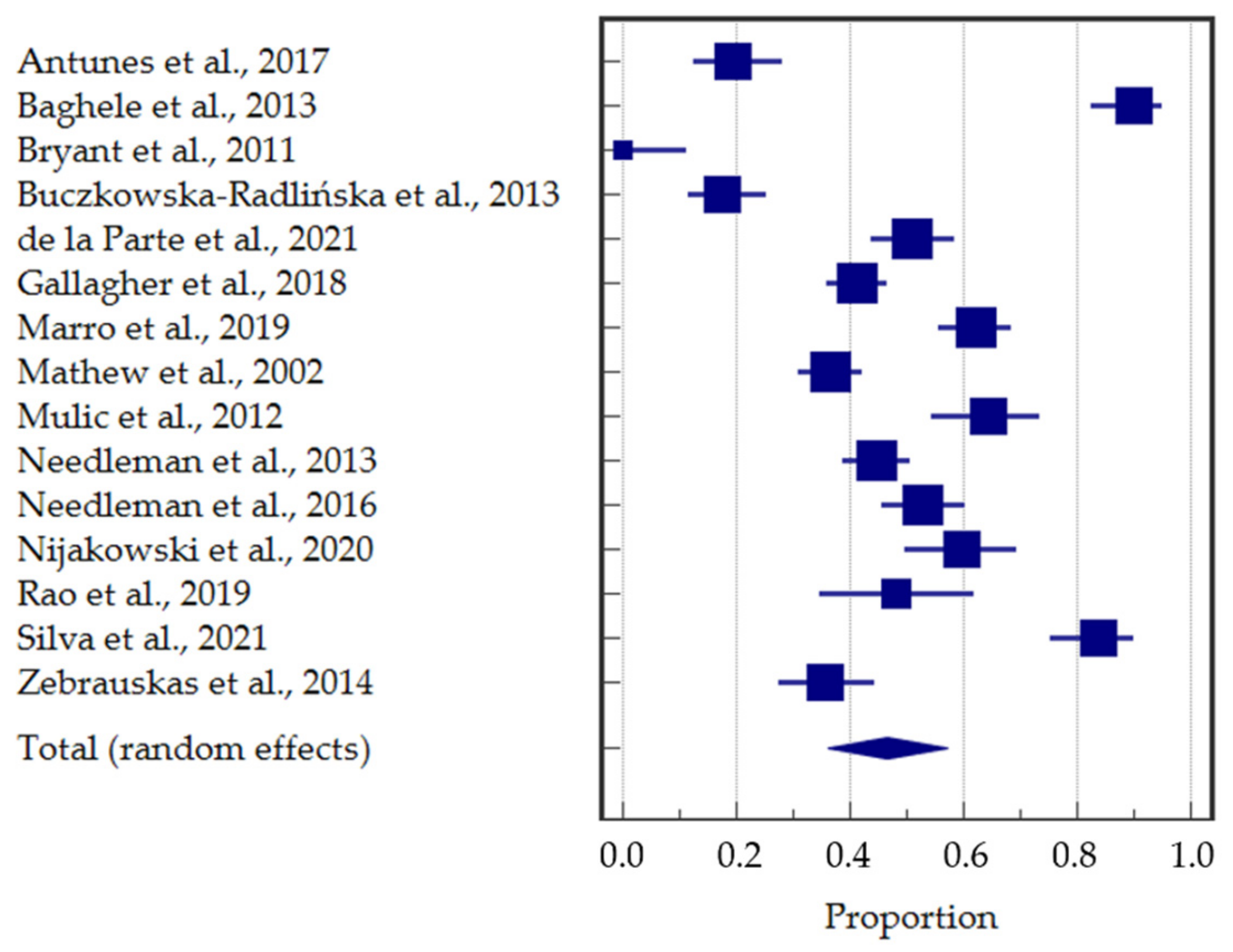 Applsci 12 01099 g003