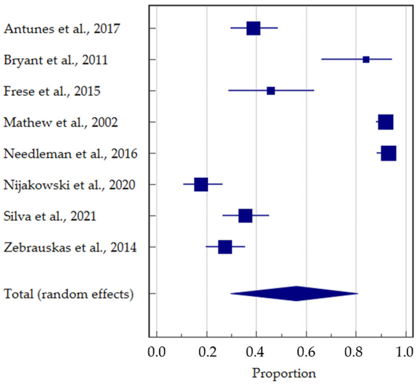 Applsci 12 01099 g004