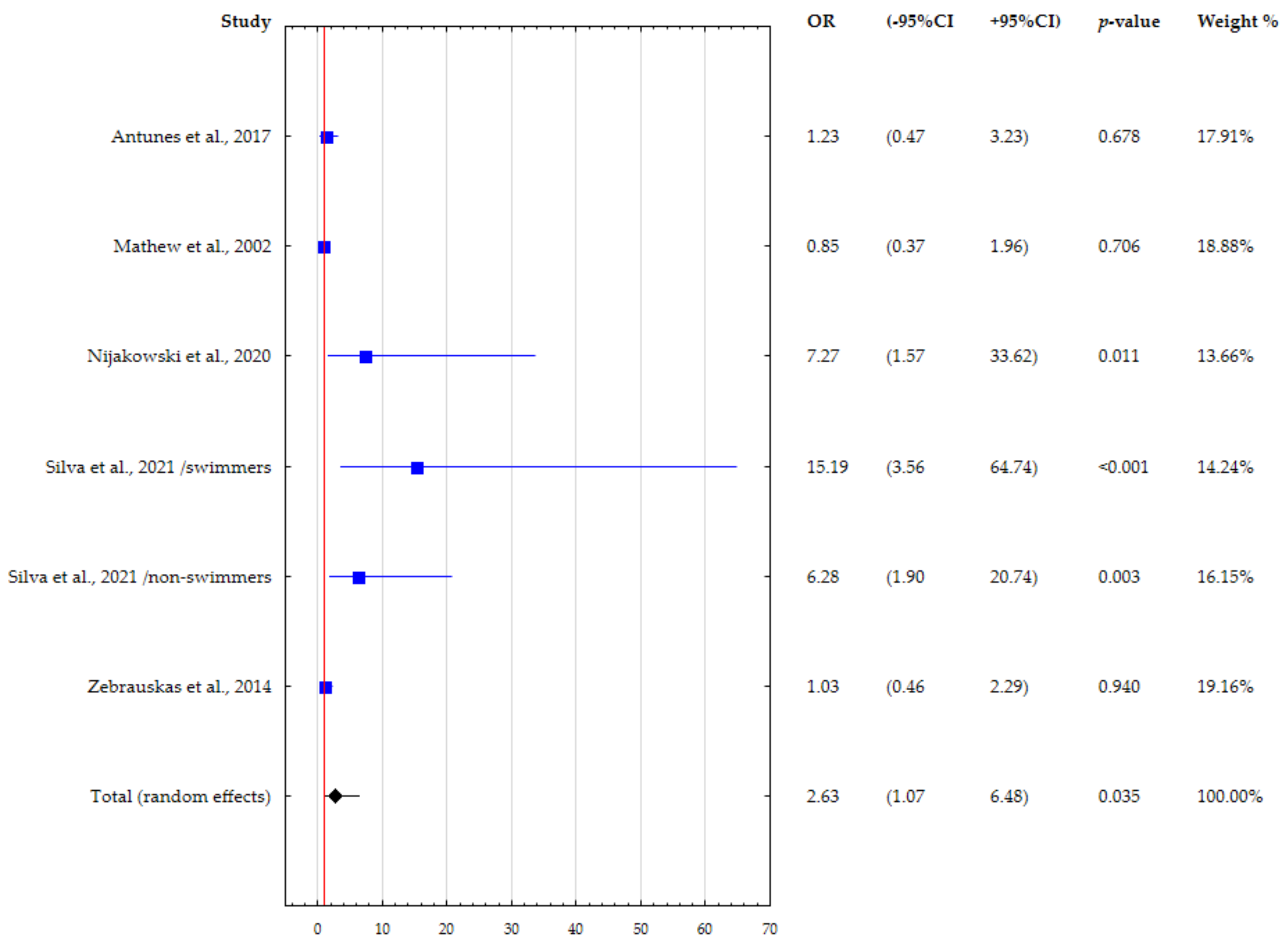 Applsci 12 01099 g005