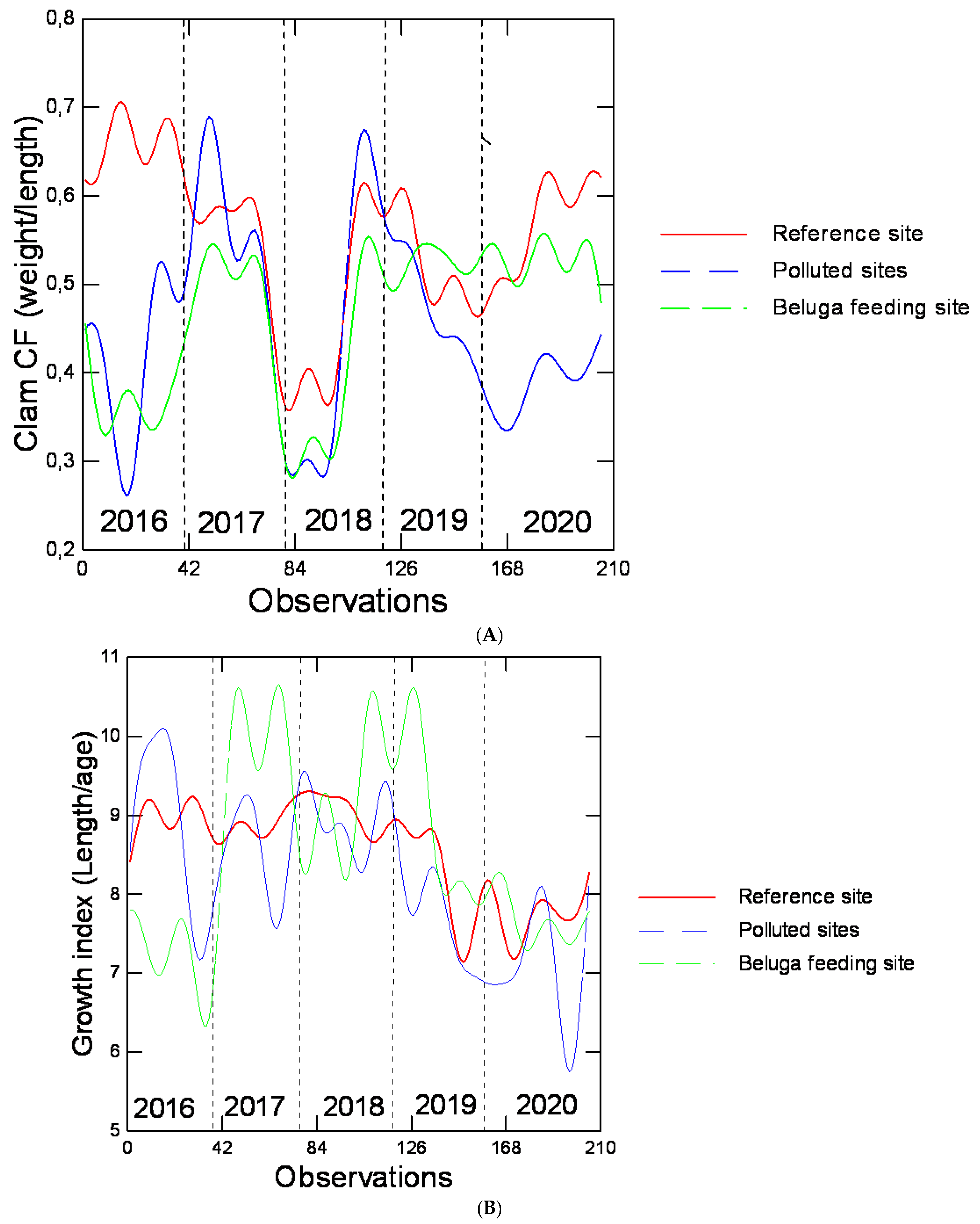 Applsci 12 01106 g005a