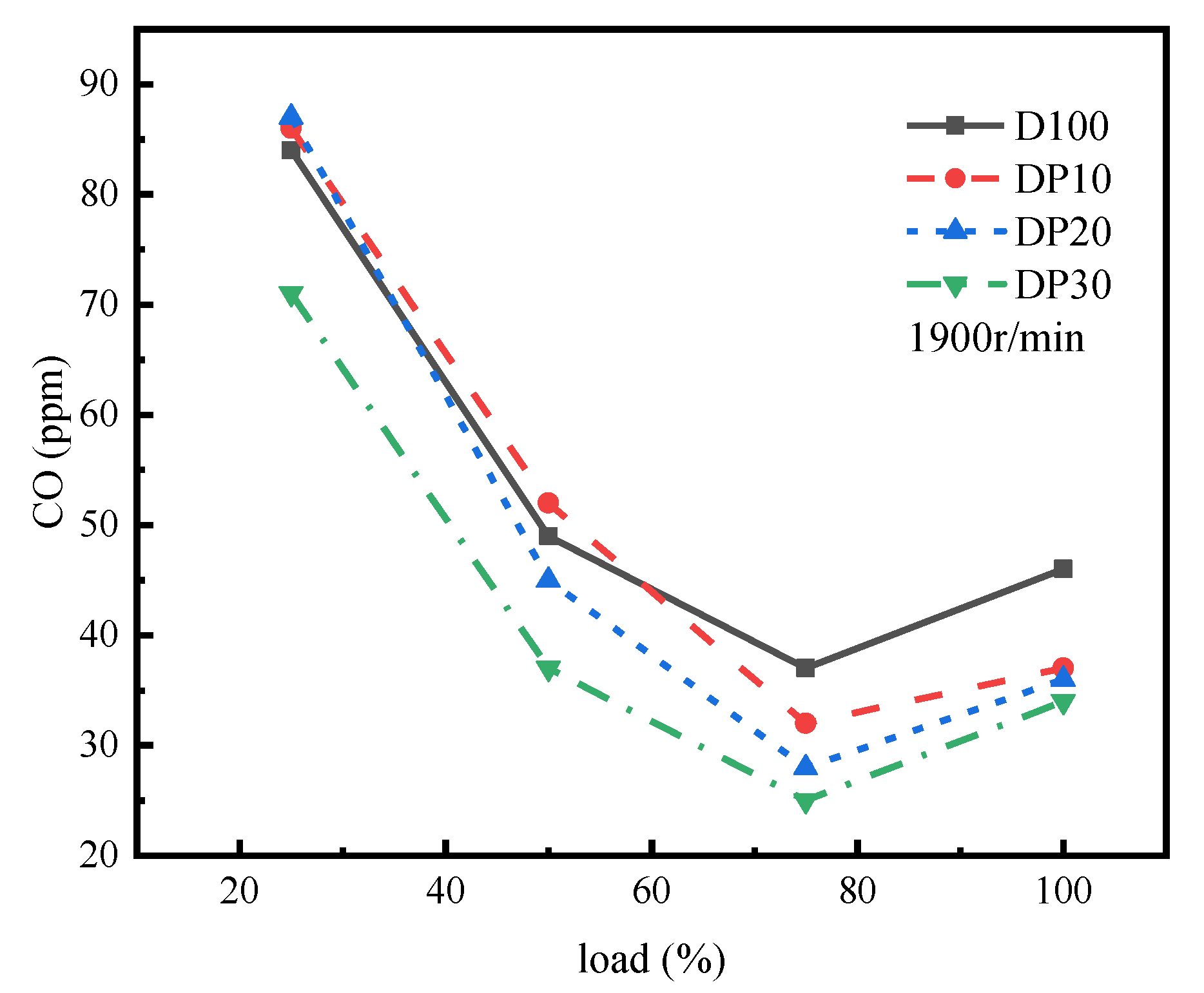 Applsci 12 01108 g002