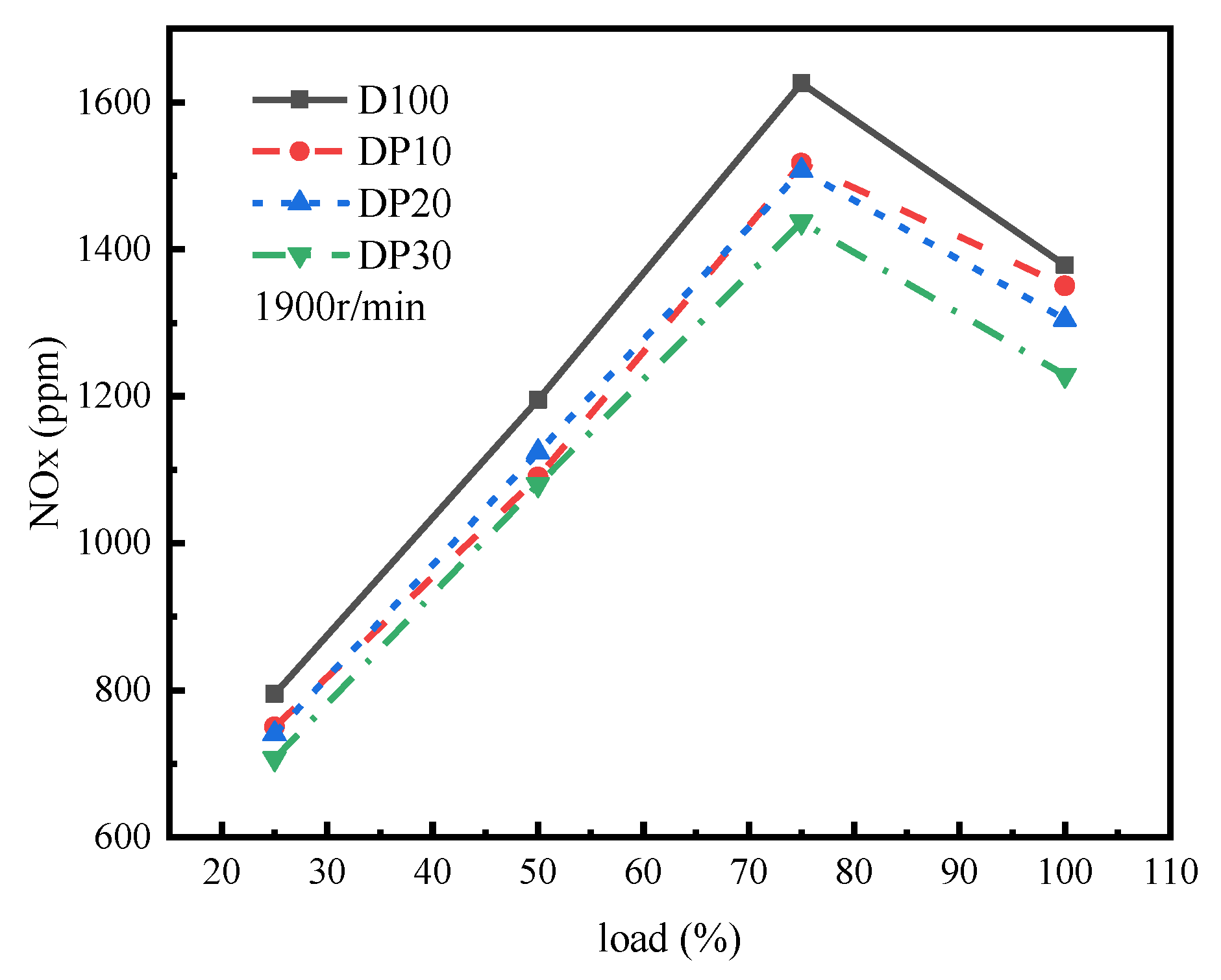 Applsci 12 01108 g004