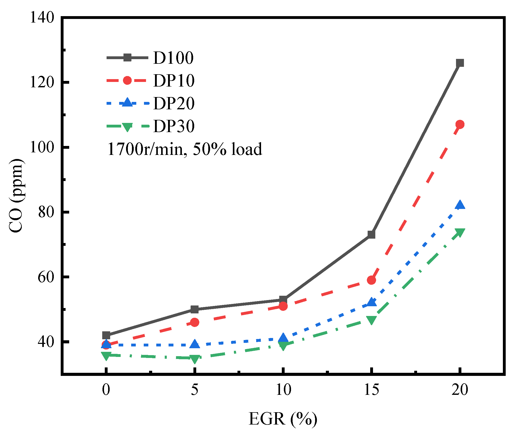 Applsci 12 01108 g008