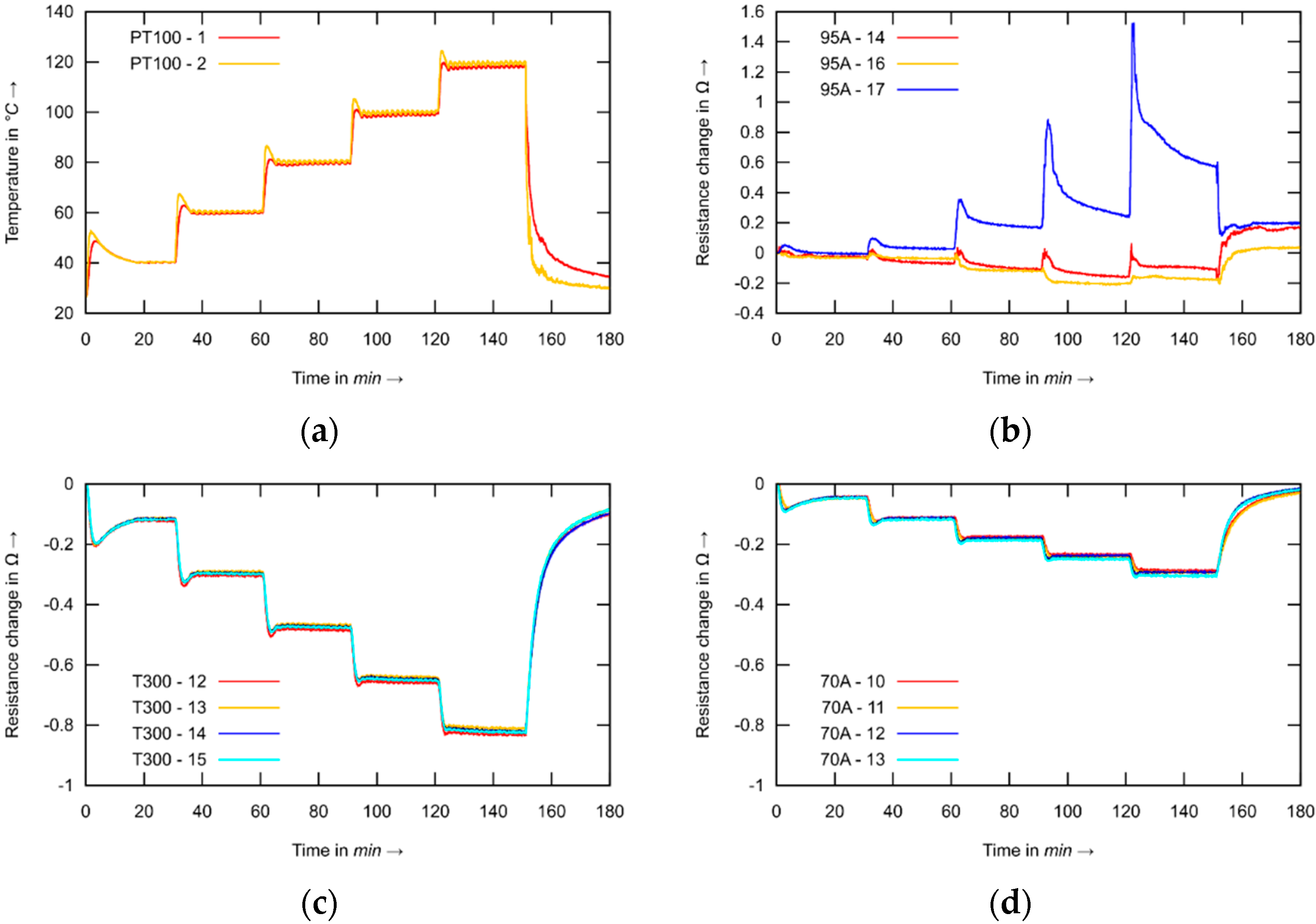 Applsci 12 01112 g004 550