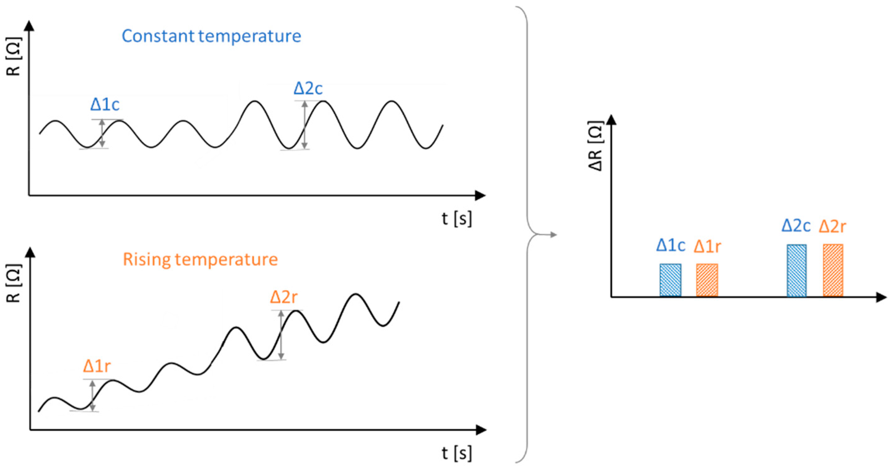 Applsci 12 01112 g006 550