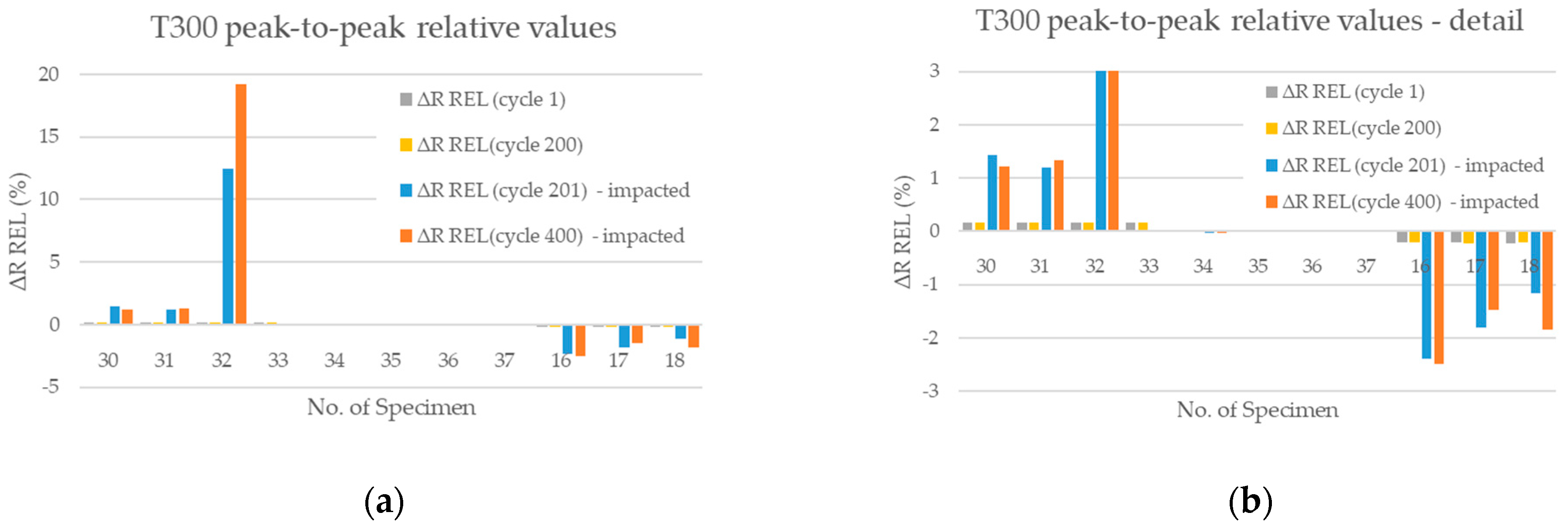Applsci 12 01112 g007a 550