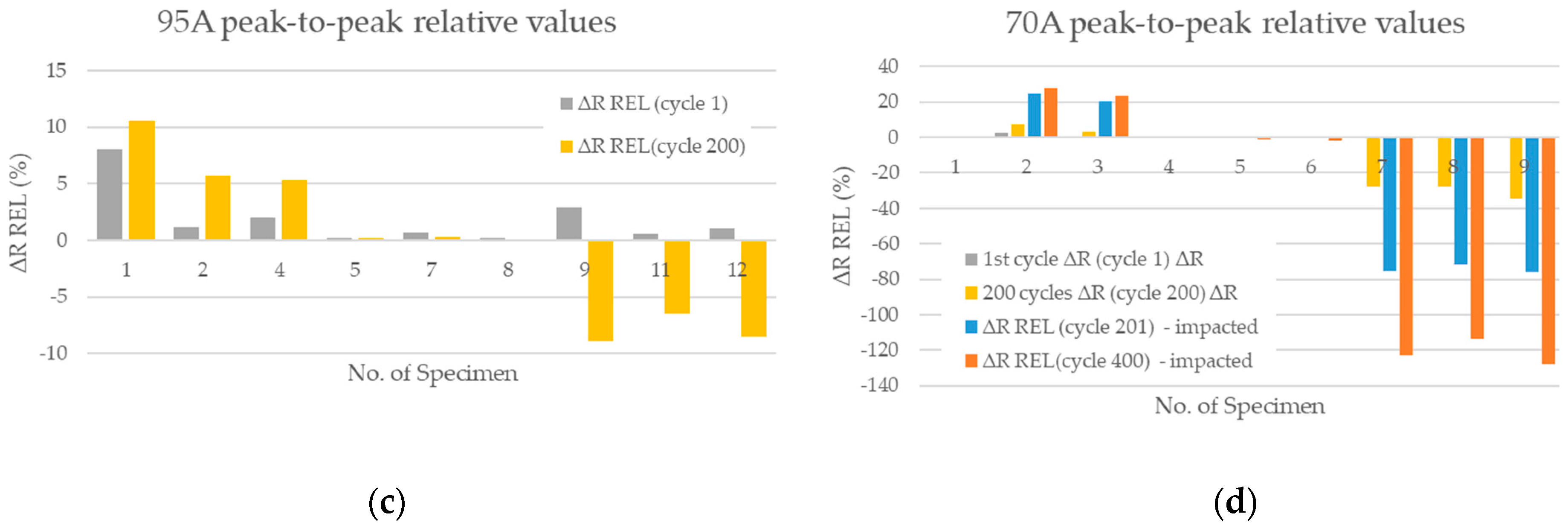 Applsci 12 01112 g007b 550
