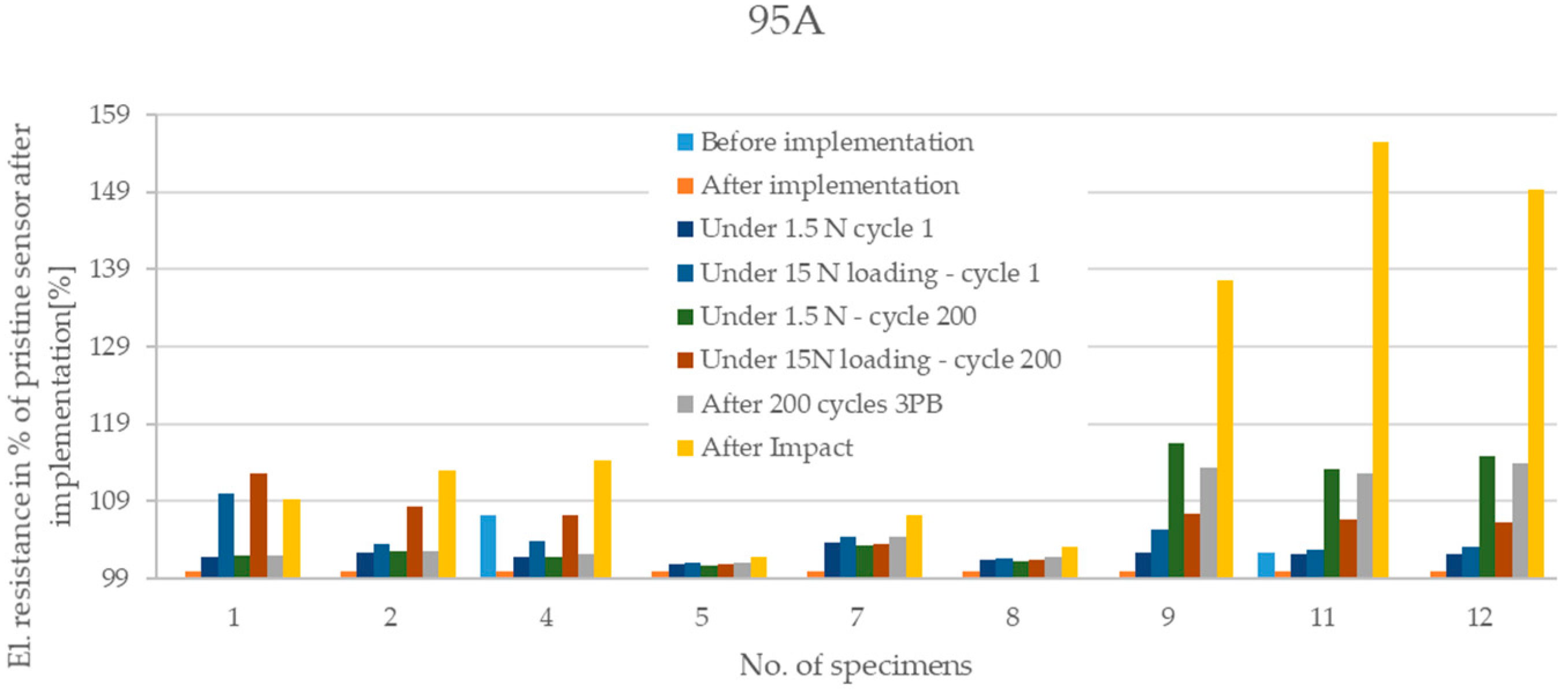 Applsci 12 01112 g011 550