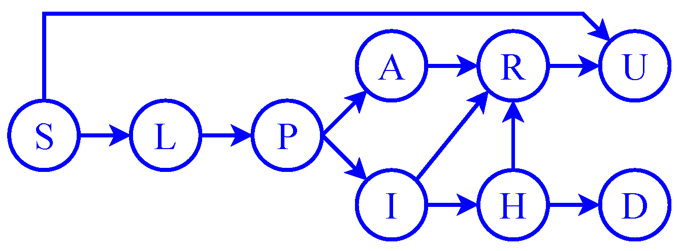 Applsci 12 01113 g001 550