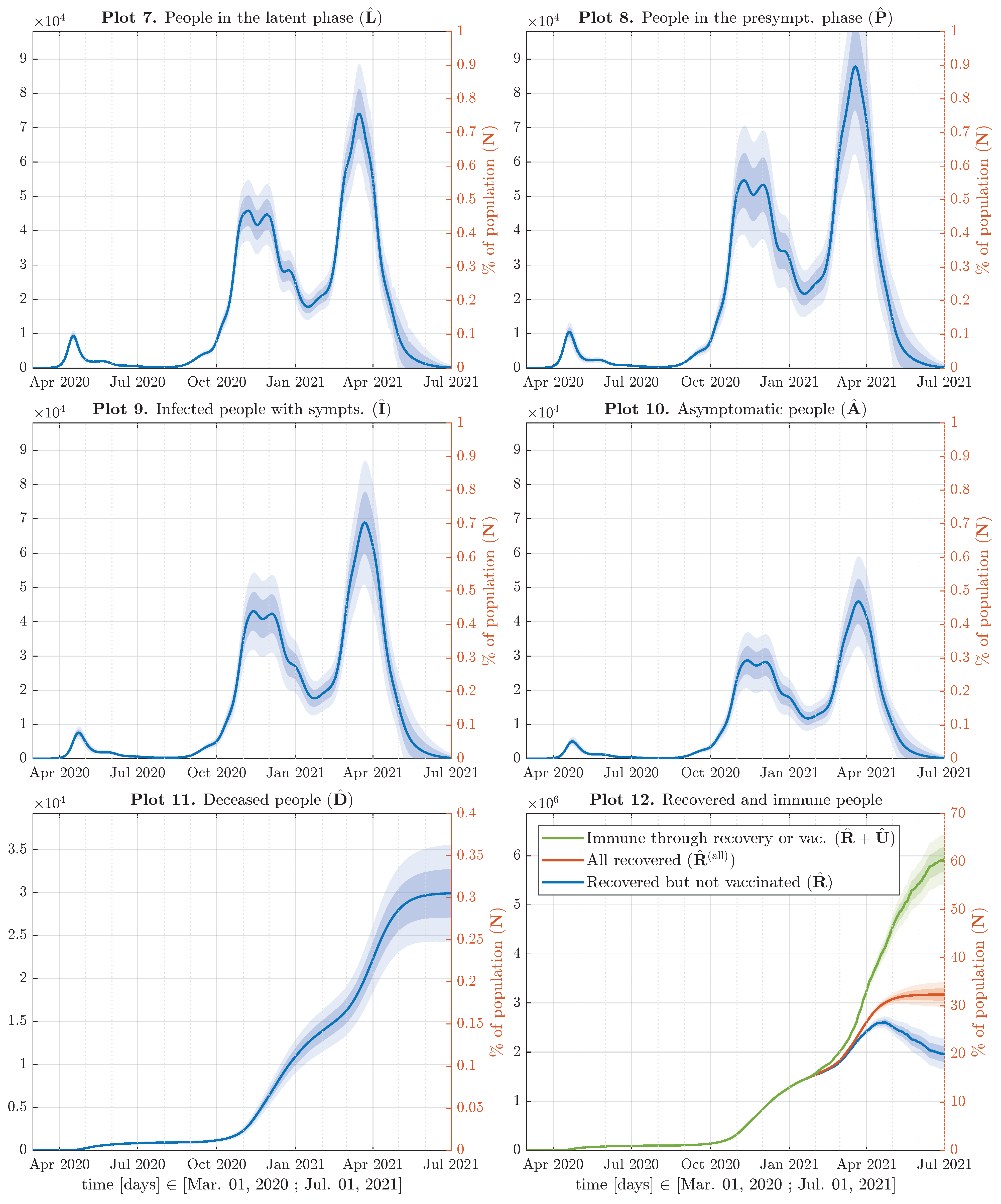Applsci 12 01113 g003 550