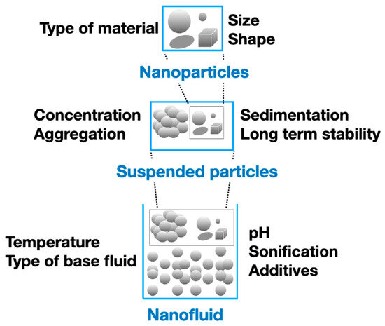 Nanotech Cooling: The Next Big Thing in HVAC Tychon Technologies Pvt Ltd