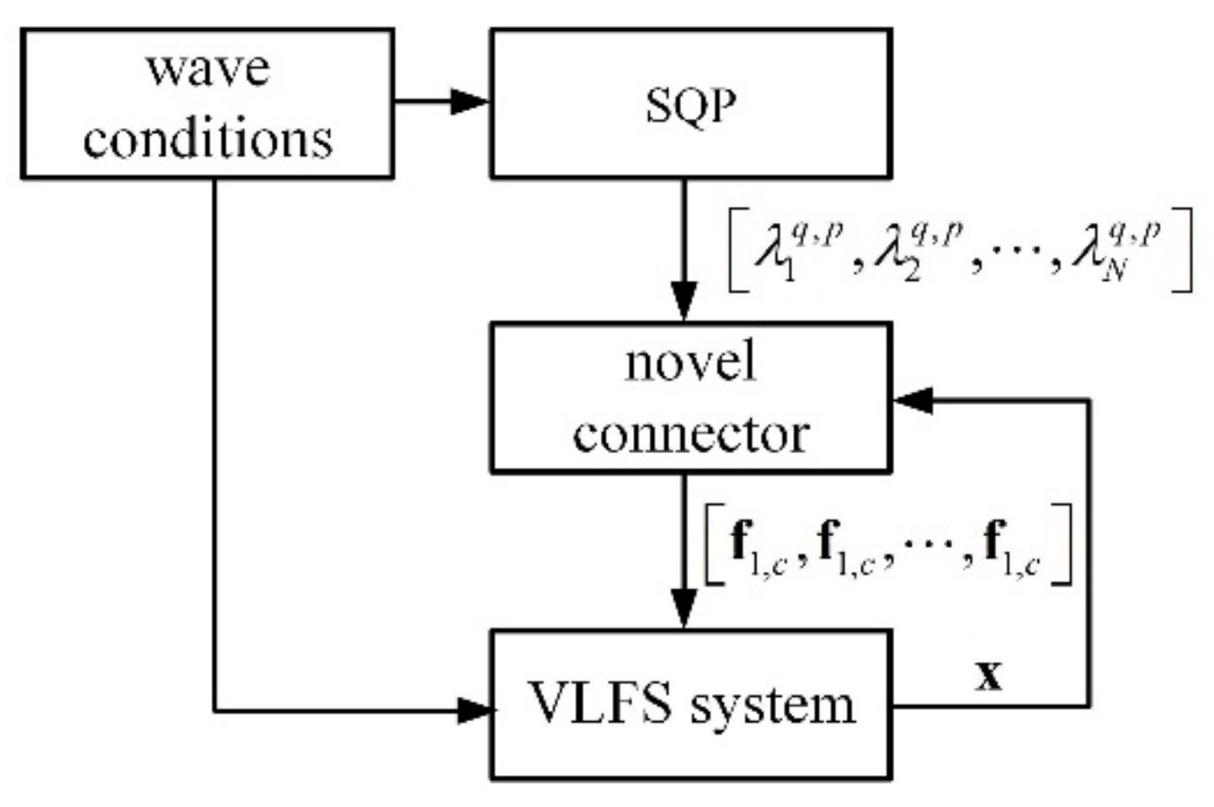 Applsci 12 01117 g004 550