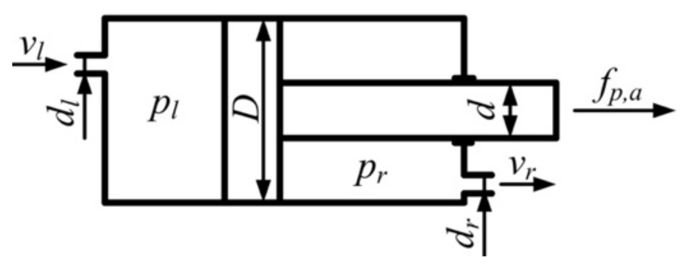 Applsci 12 01117 g005 550