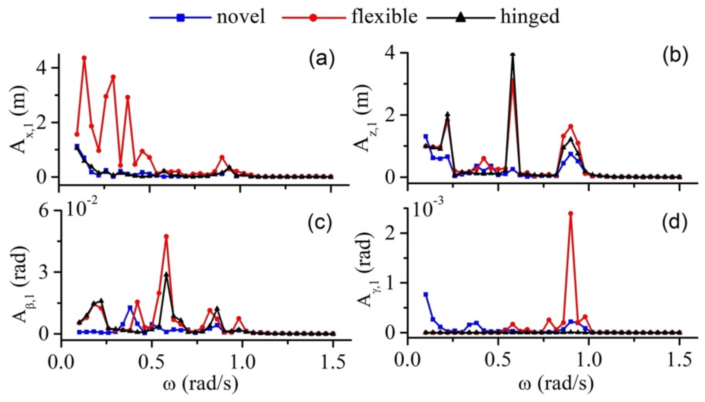 Applsci 12 01117 g007 550