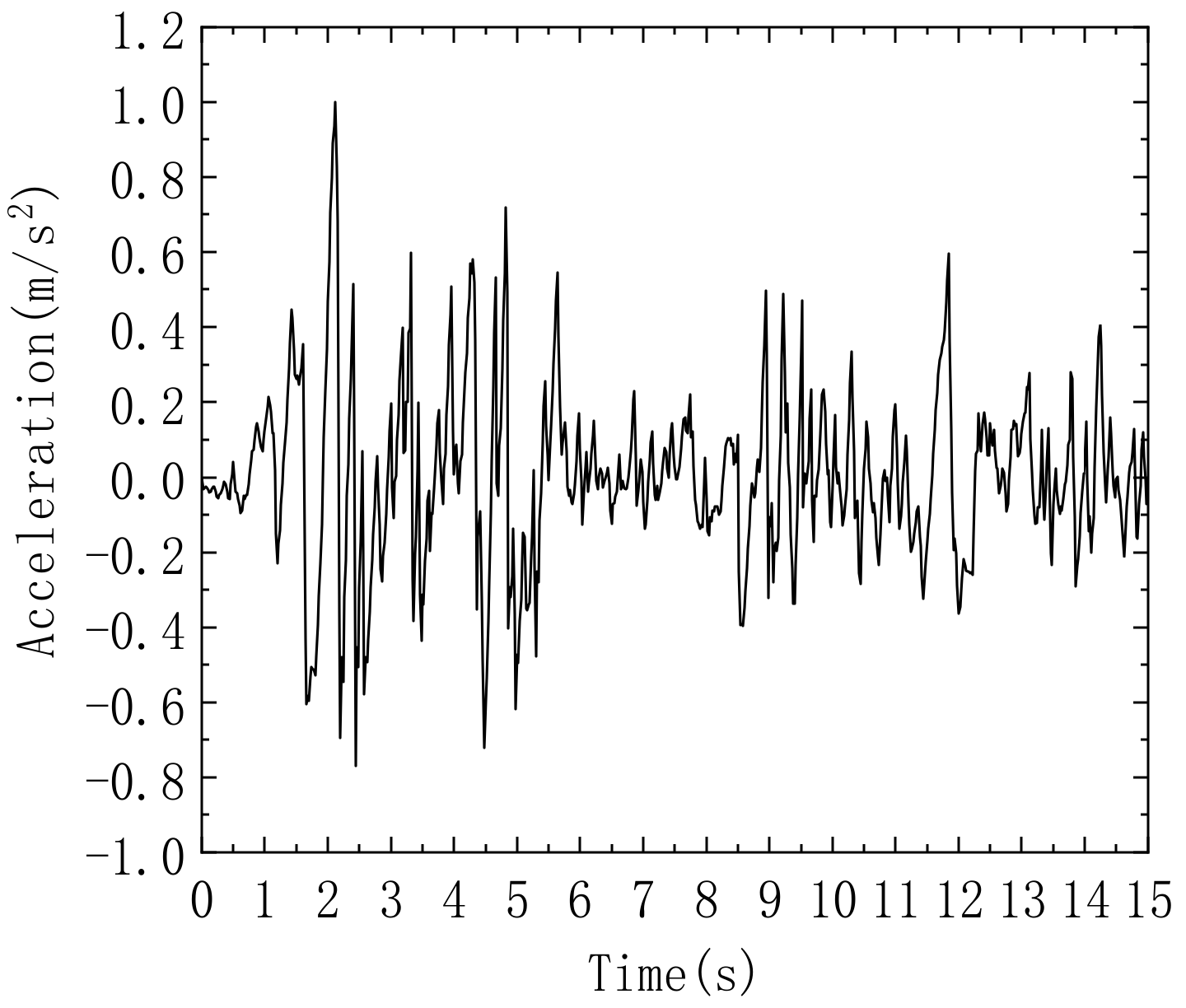 Applsci 12 01118 g007