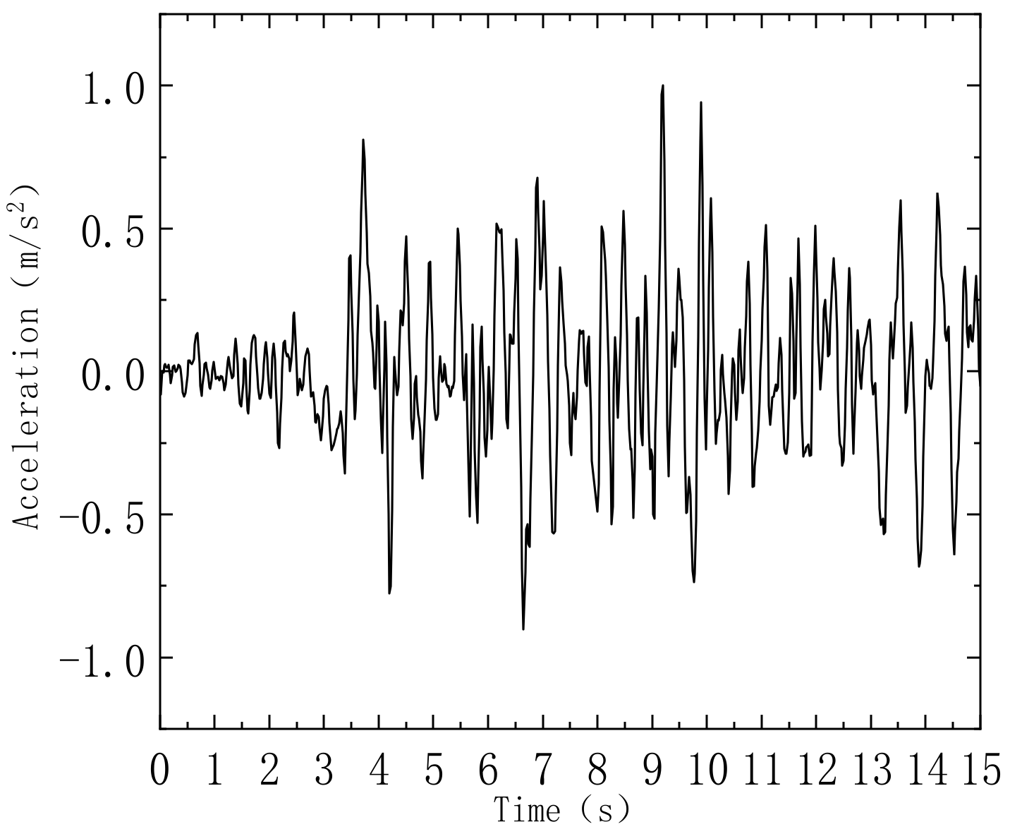Applsci 12 01118 g008