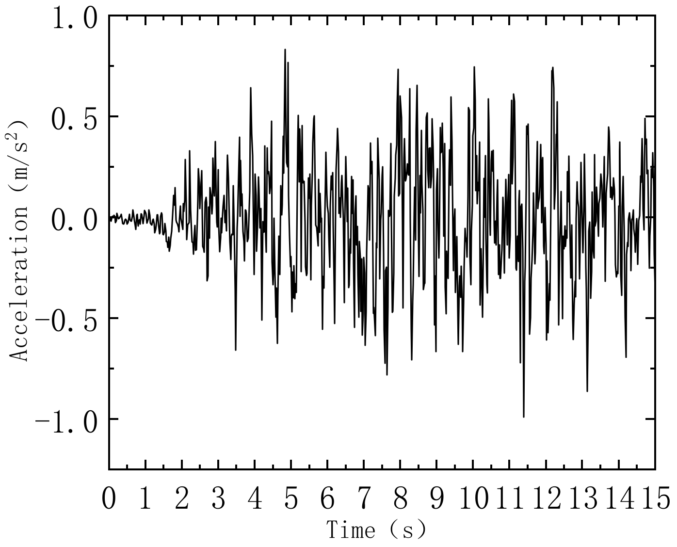 Applsci 12 01118 g009