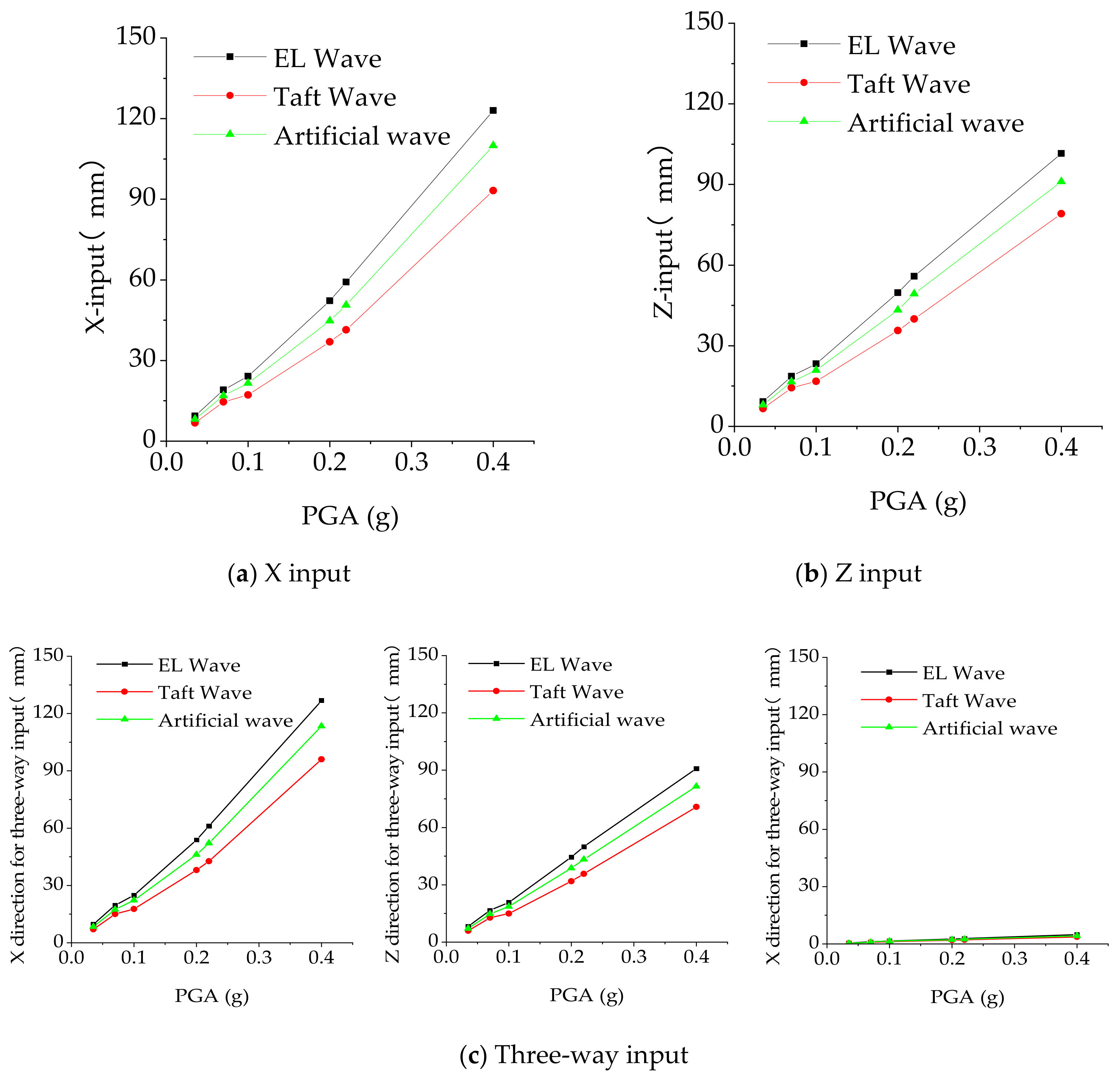Applsci 12 01118 g011