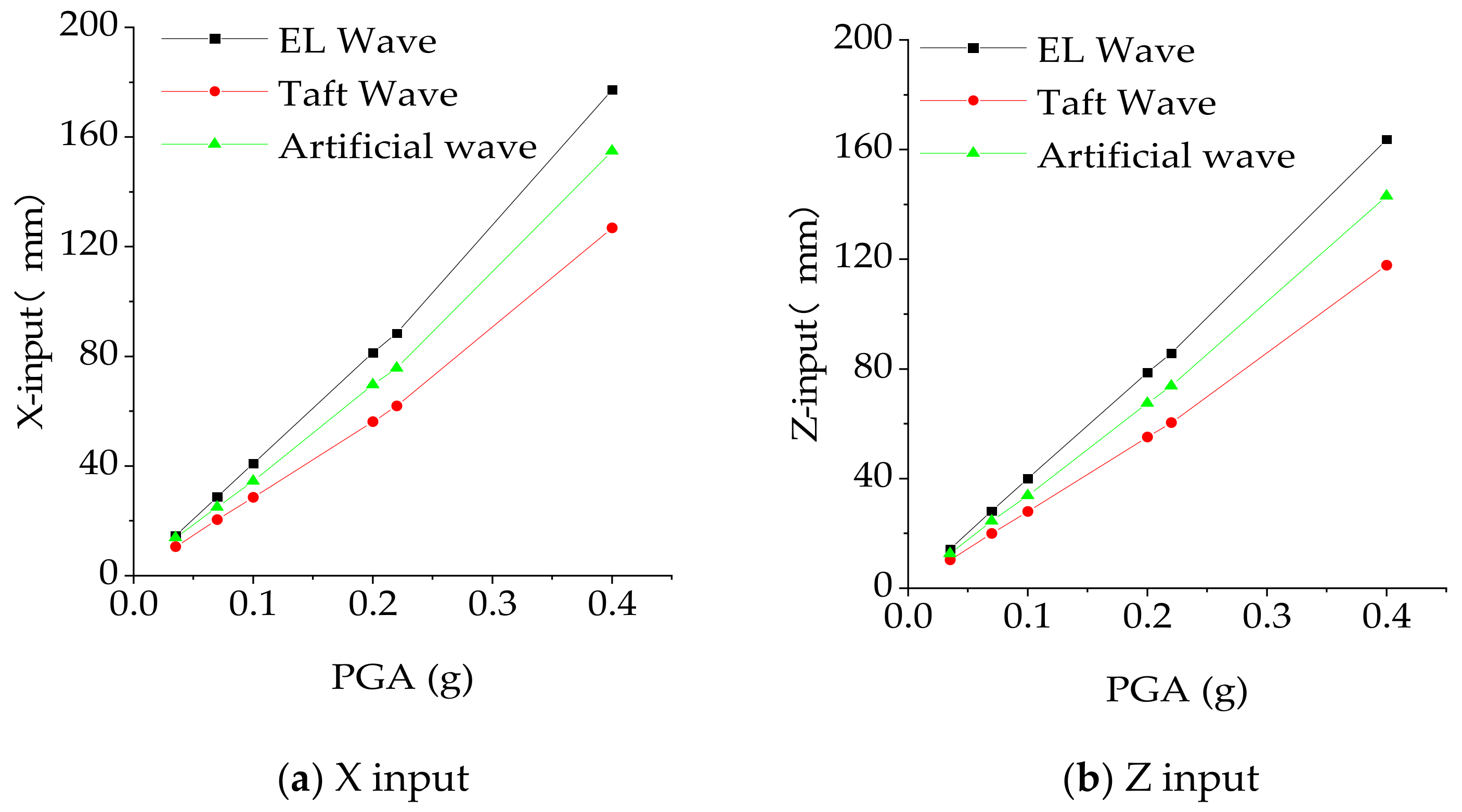 Applsci 12 01118 g012a