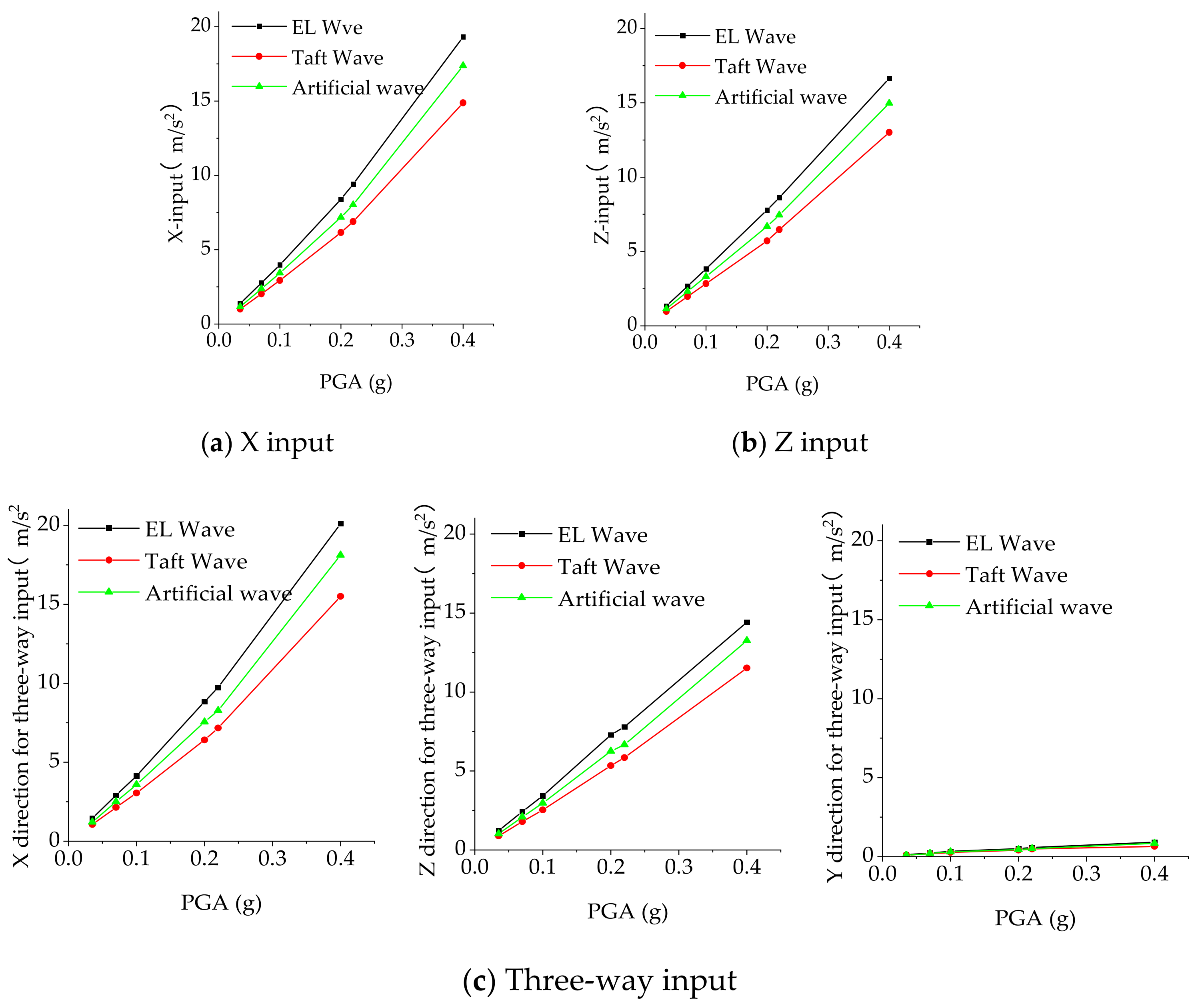 Applsci 12 01118 g013
