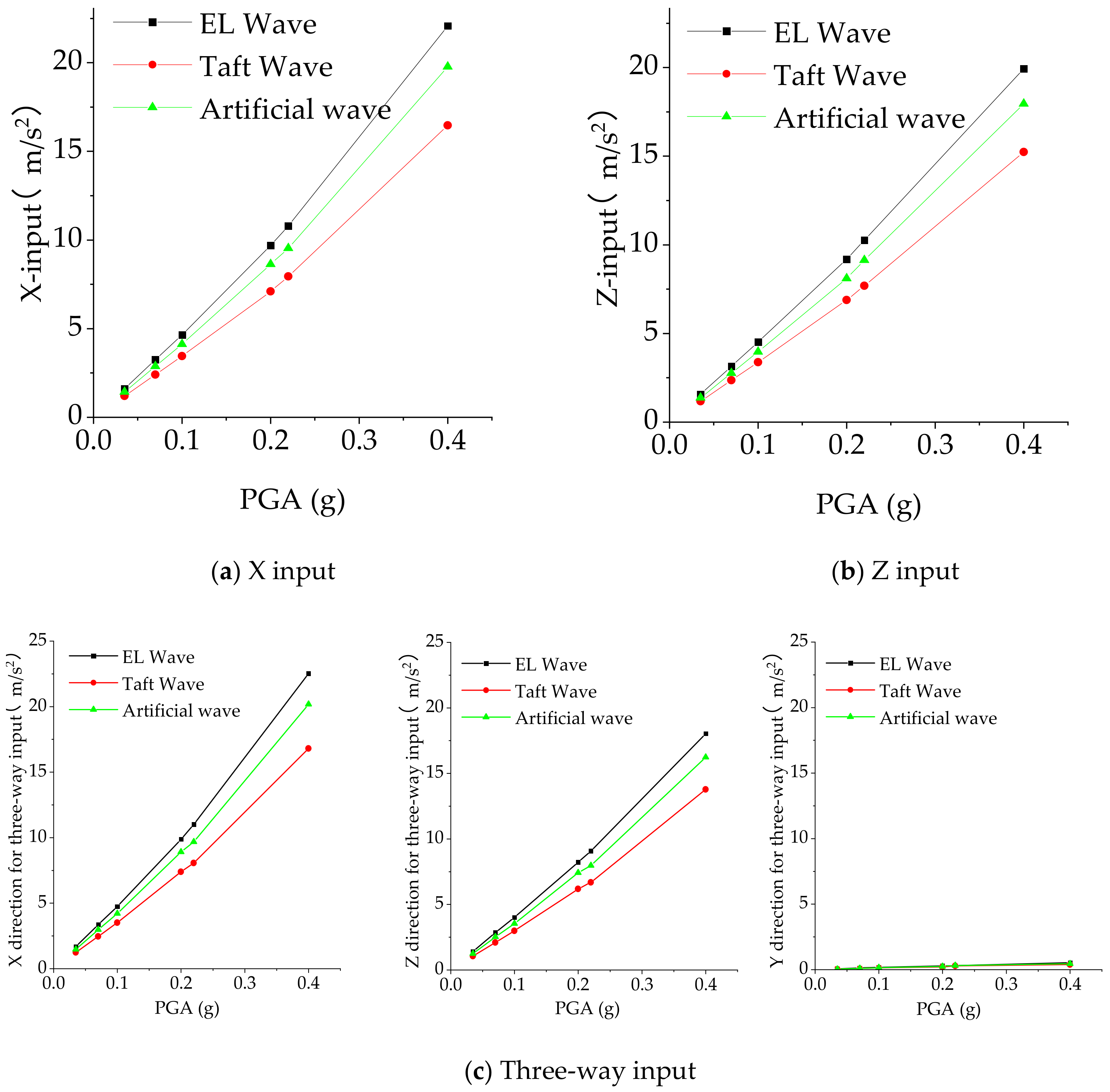 Applsci 12 01118 g014