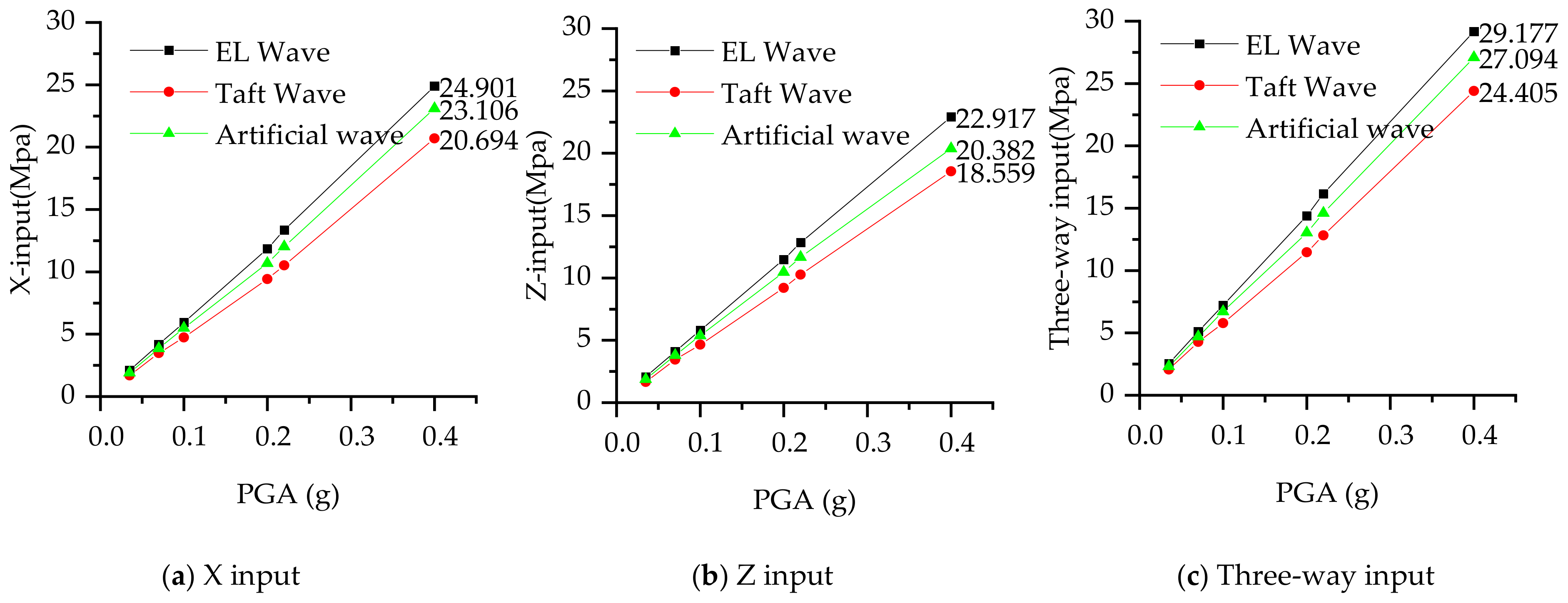 Applsci 12 01118 g015