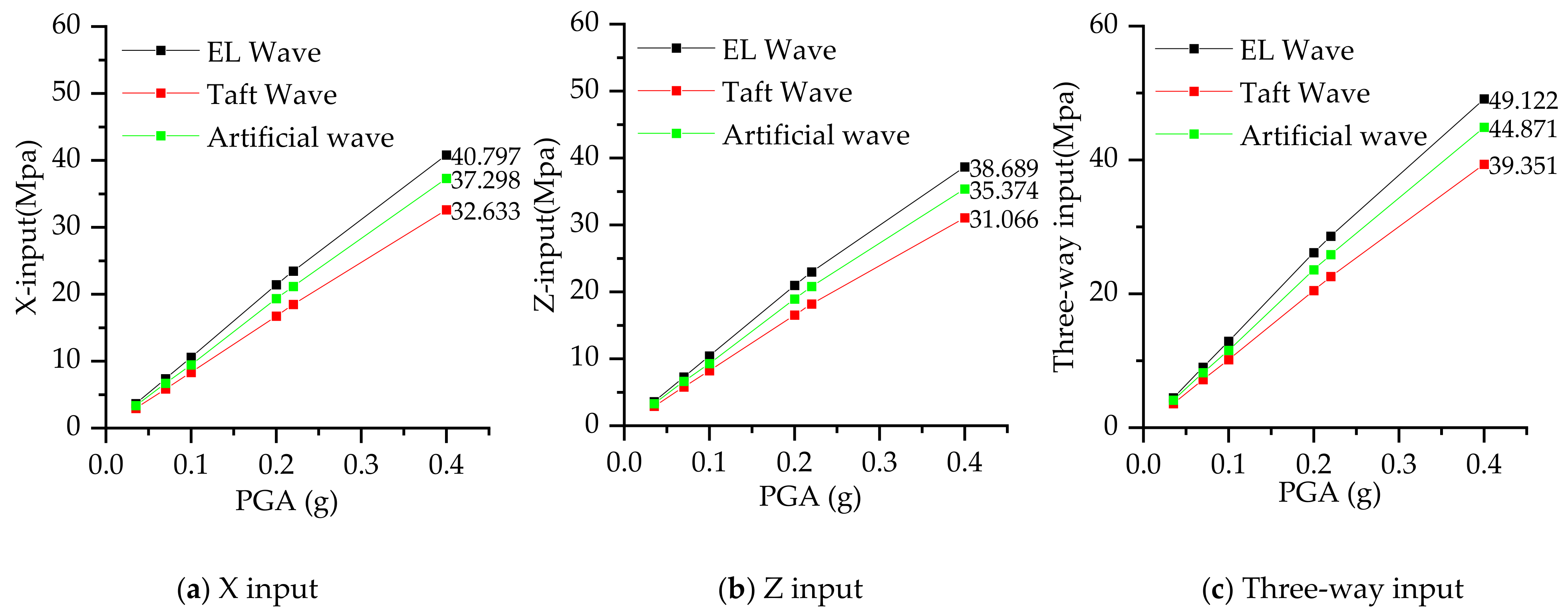 Applsci 12 01118 g016