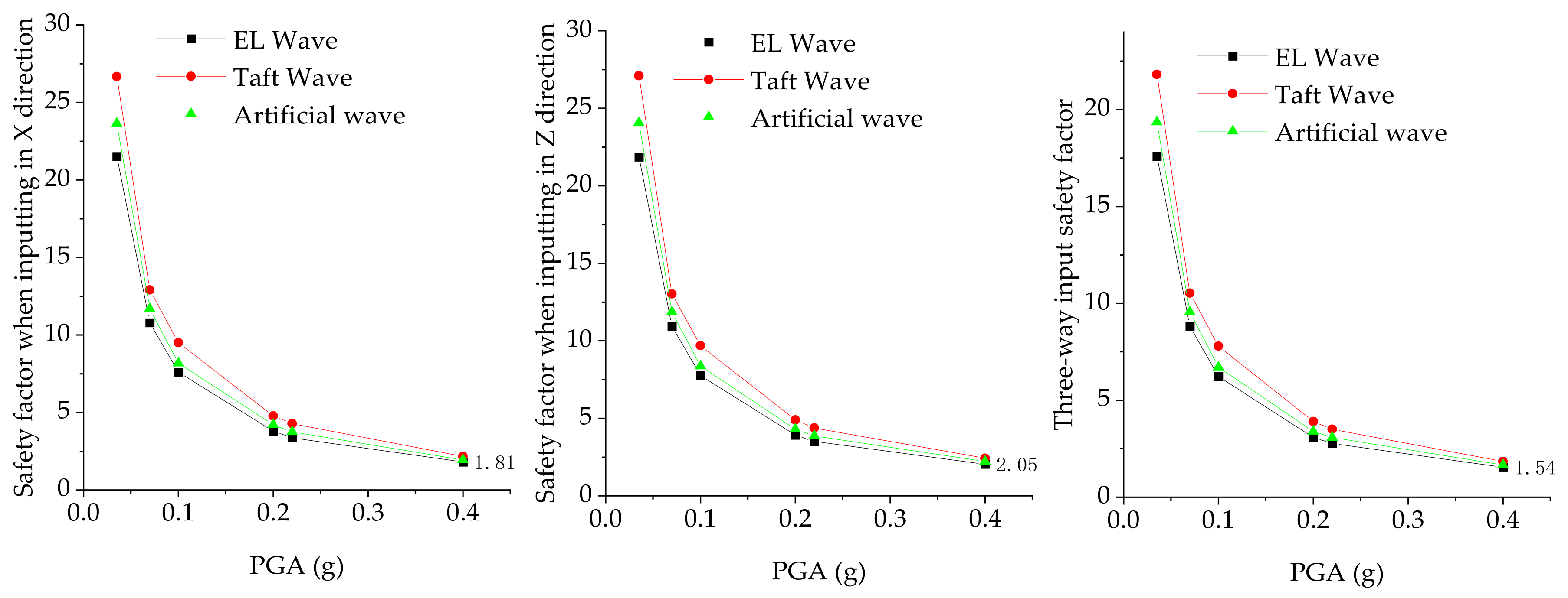 Applsci 12 01118 g017