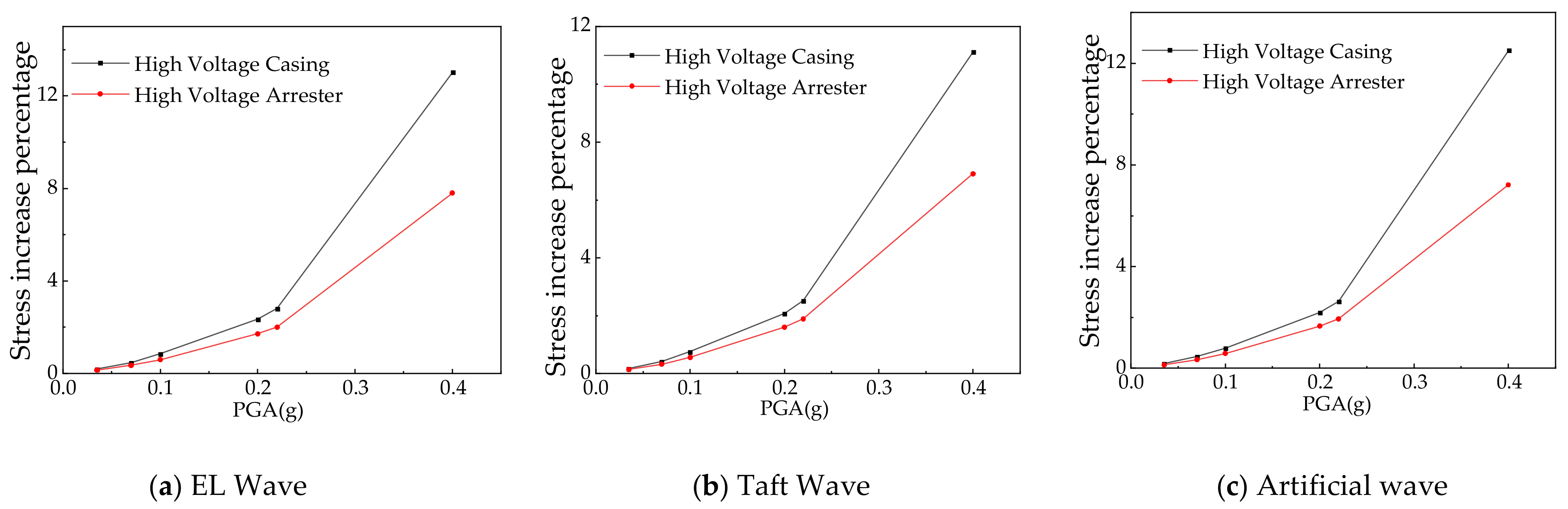 Applsci 12 01118 g022