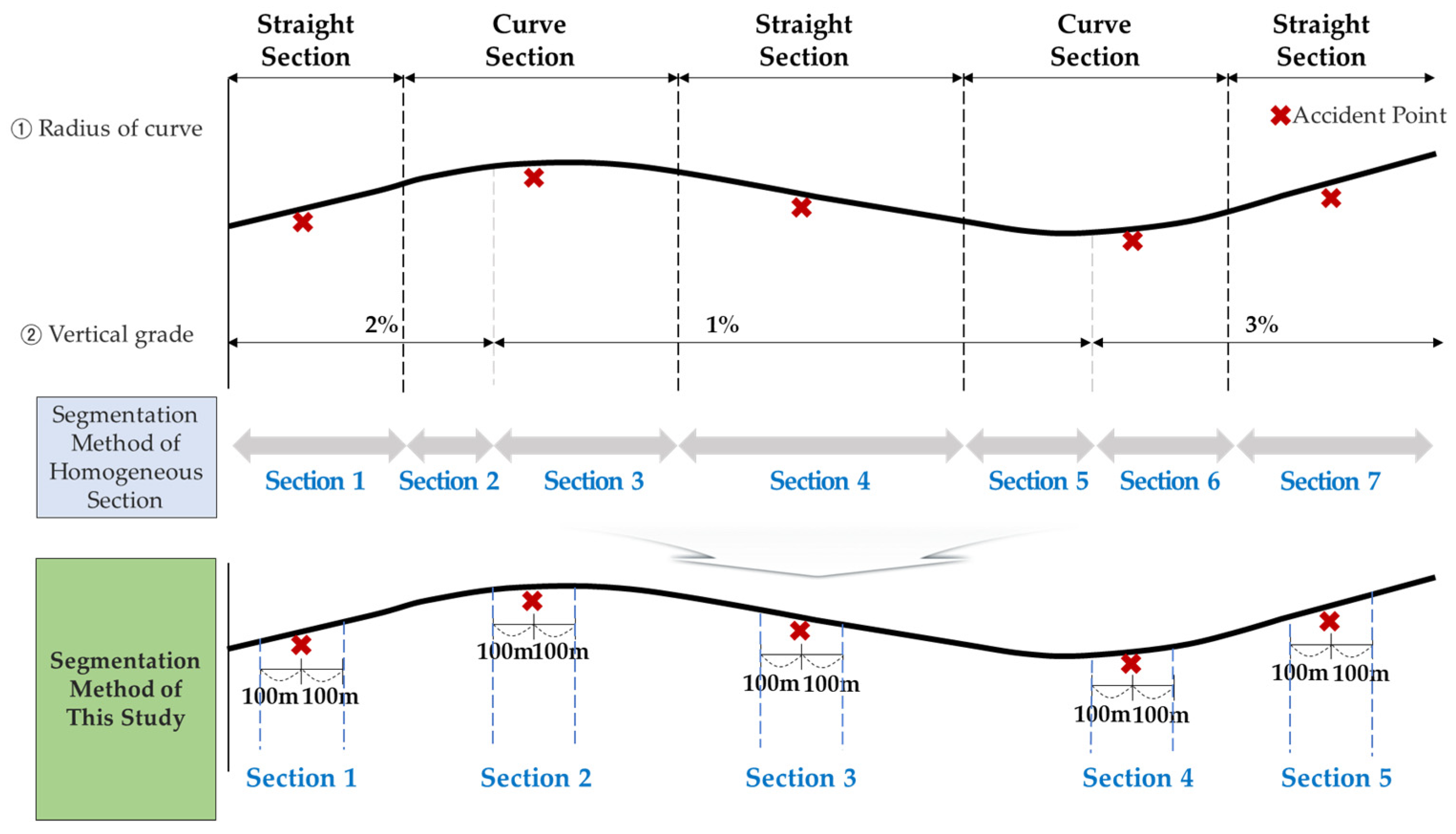 Applsci 12 01120 g002 550
