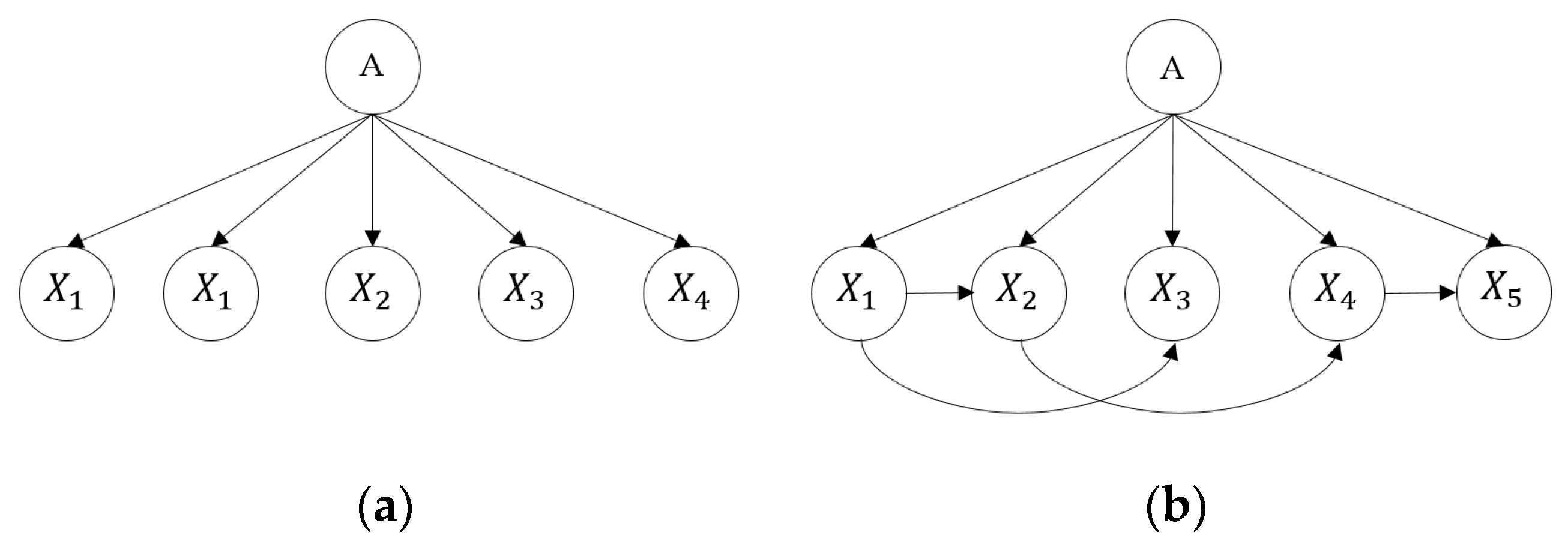 Applsci 12 01120 g003 550