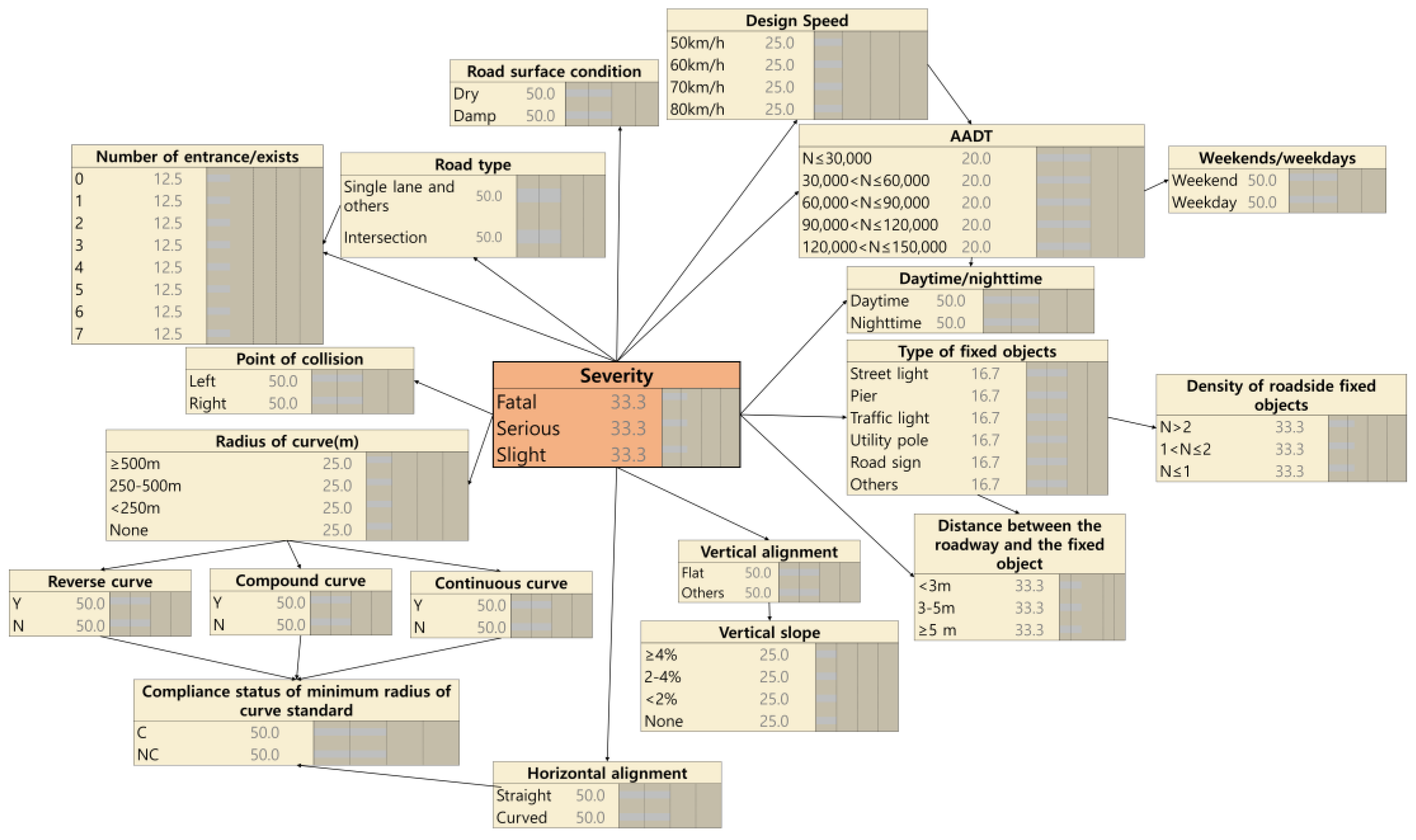 Applsci 12 01120 g004 550