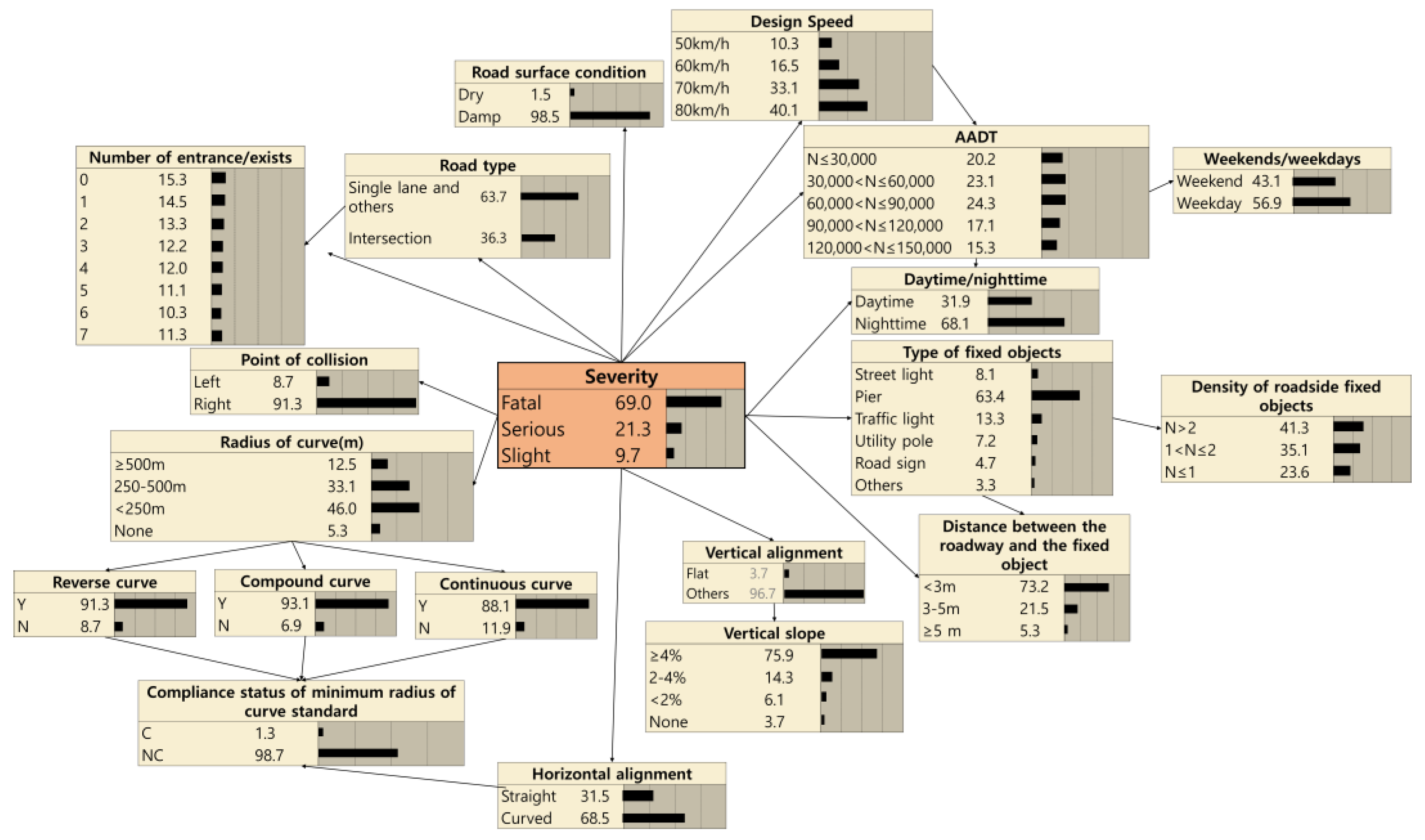 Applsci 12 01120 g005 550