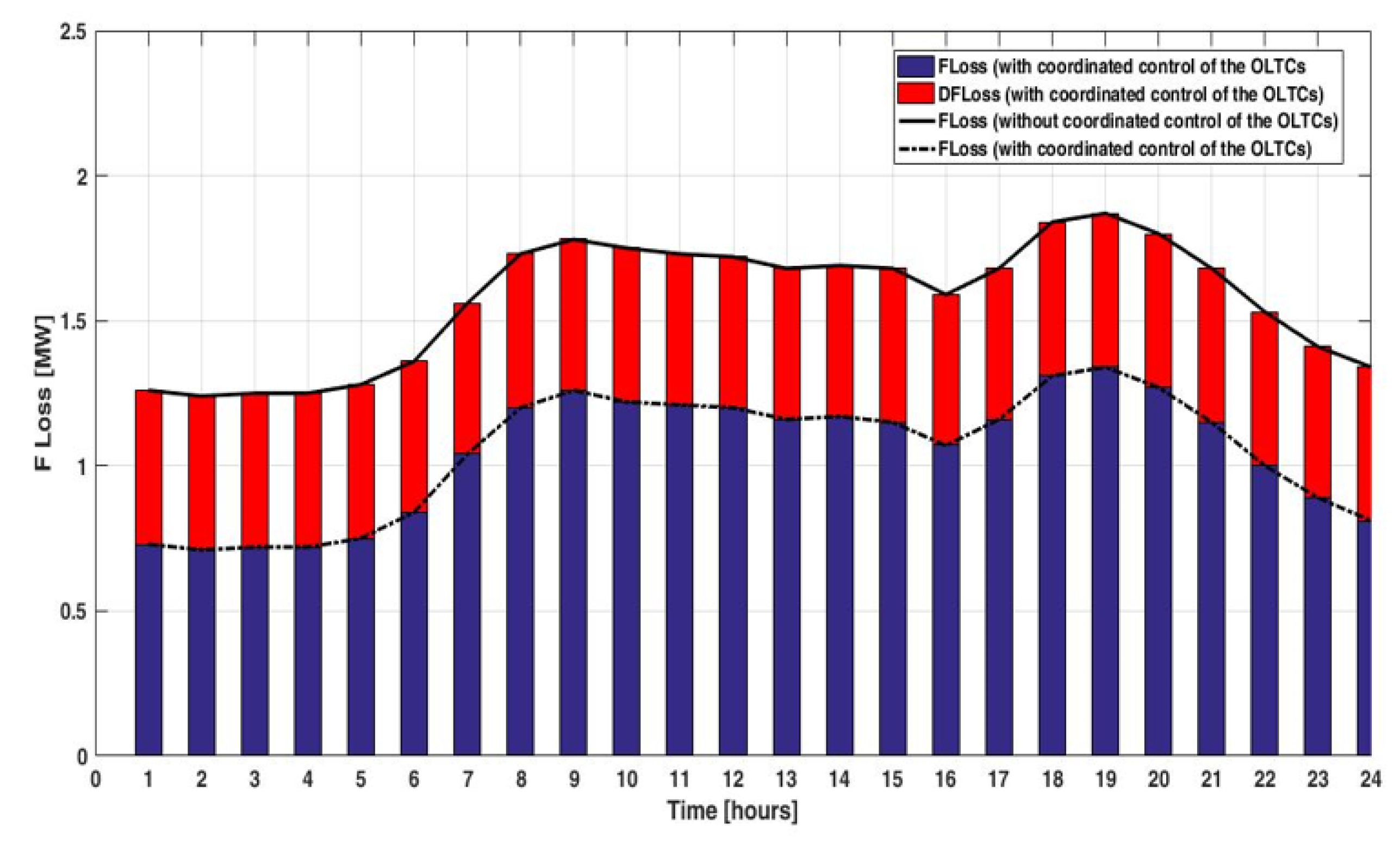 Applsci 12 01129 g007