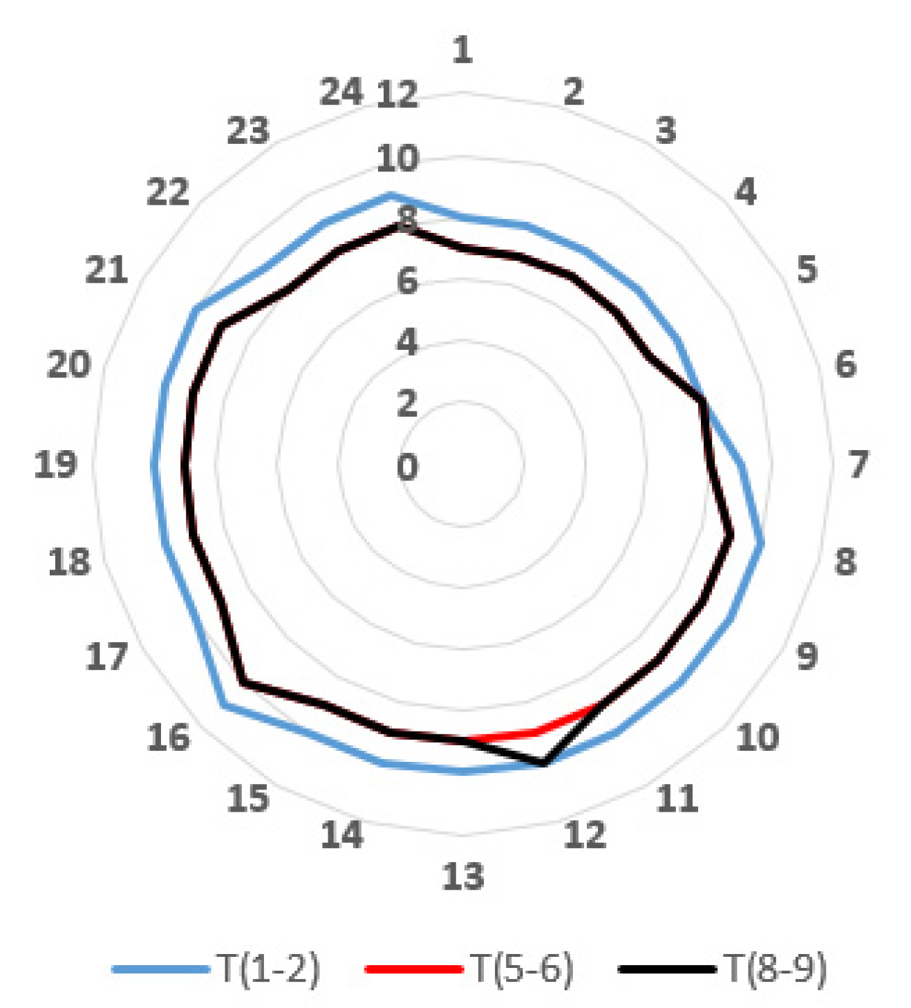 Applsci 12 01129 g008