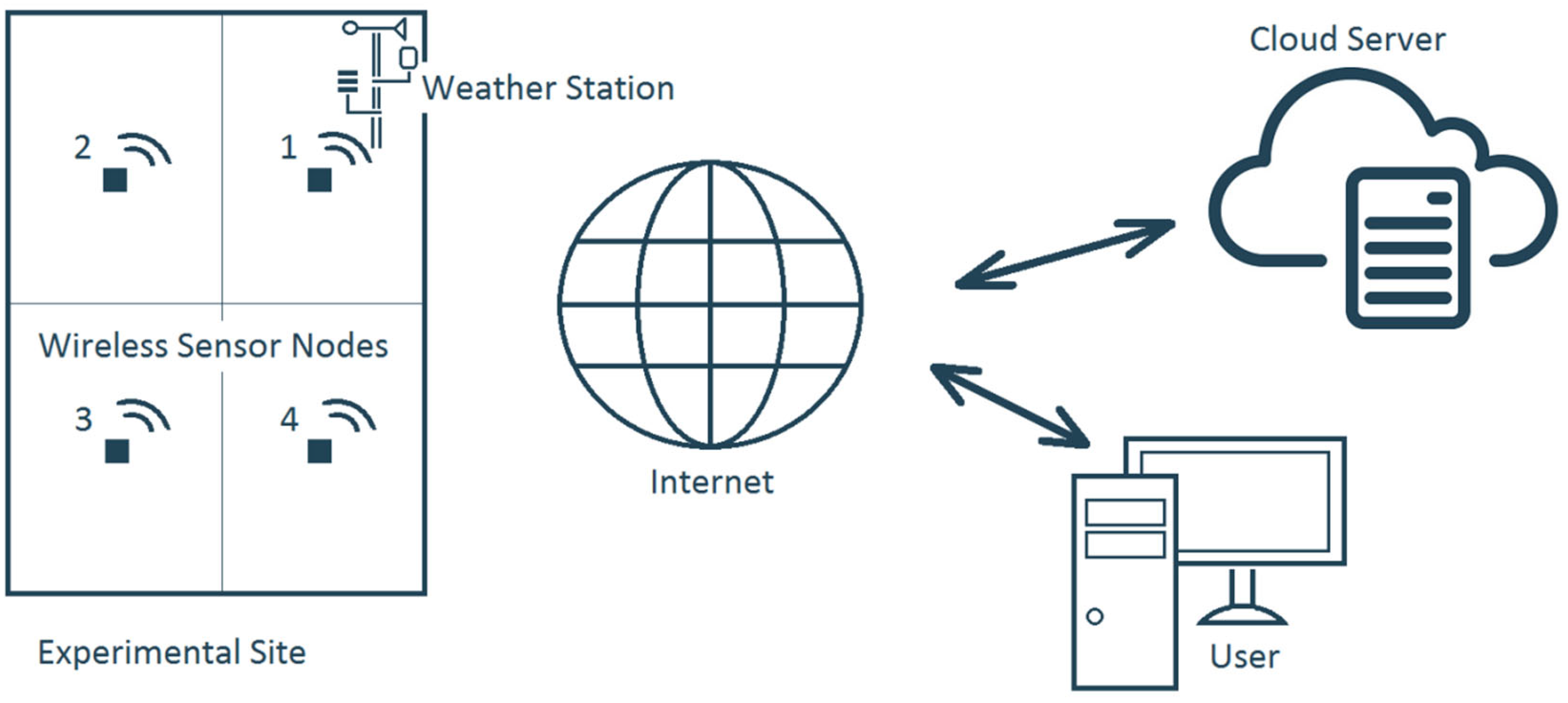 Applsci 12 01130 g001 550