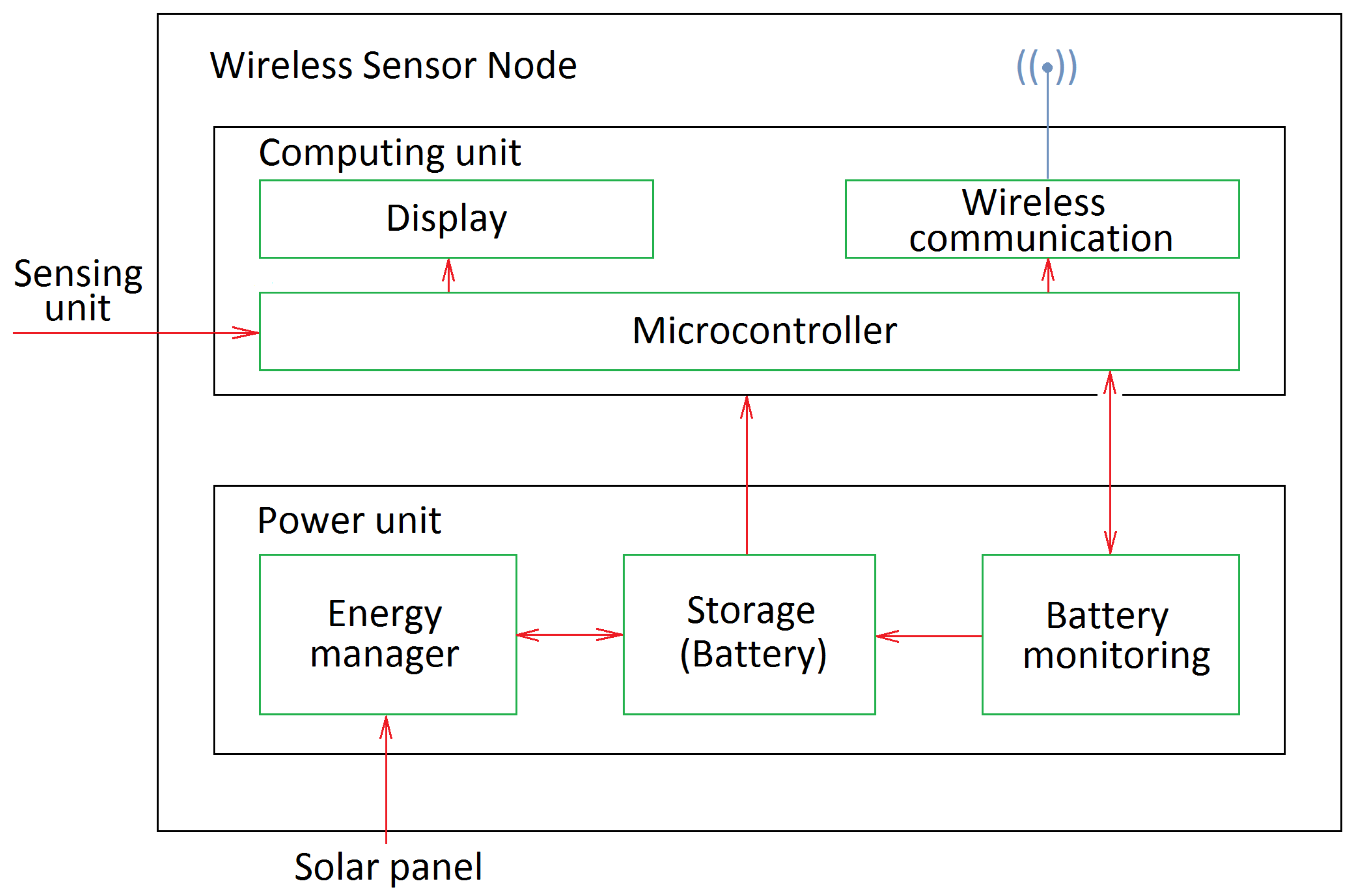 Applsci 12 01130 g002 550