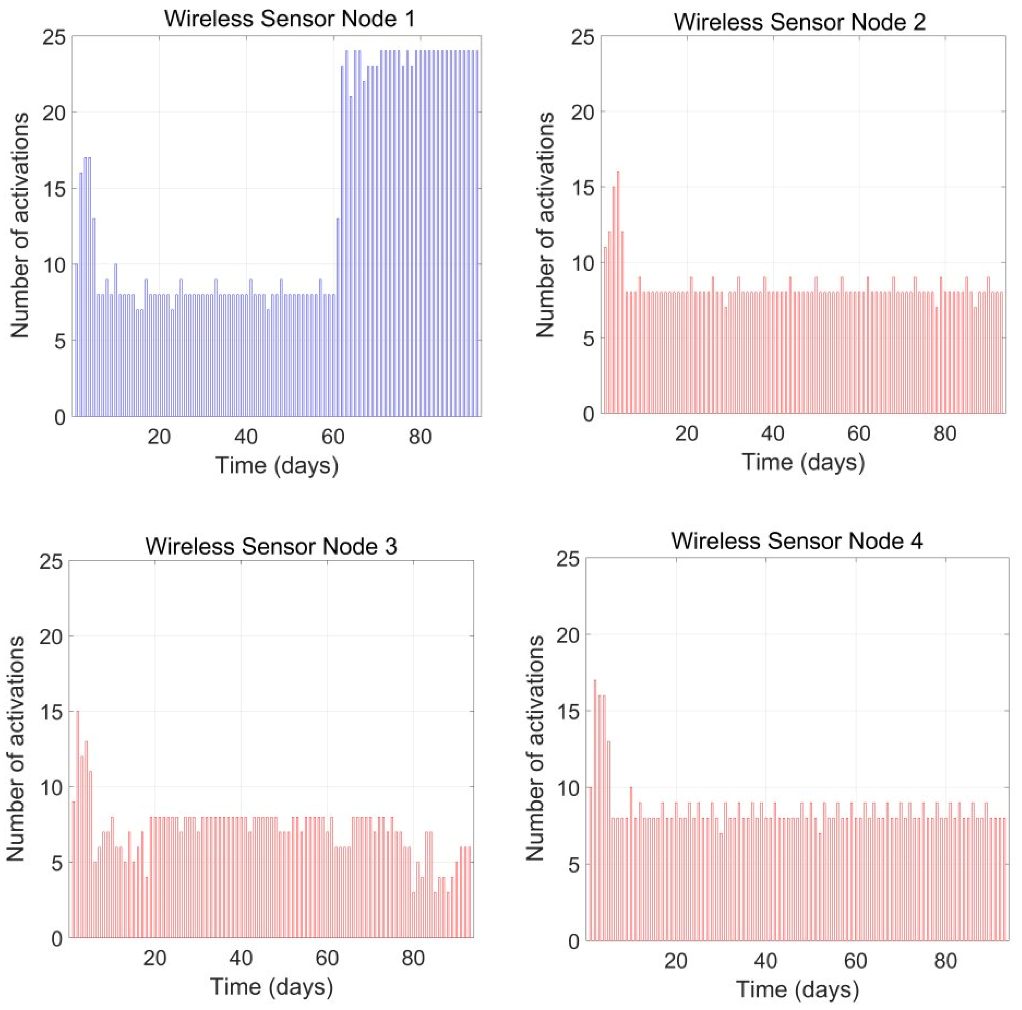 Applsci 12 01130 g005 550