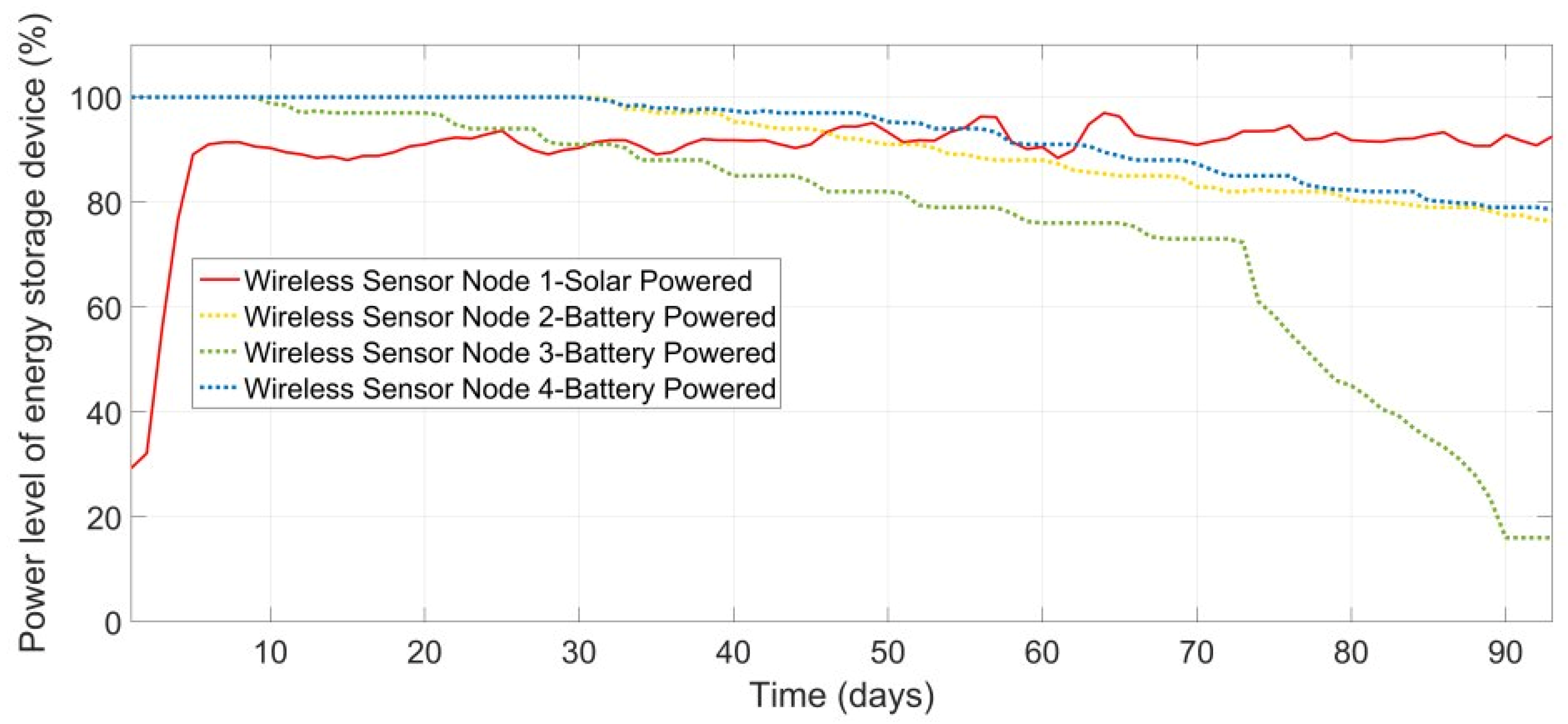 Applsci 12 01130 g006 550