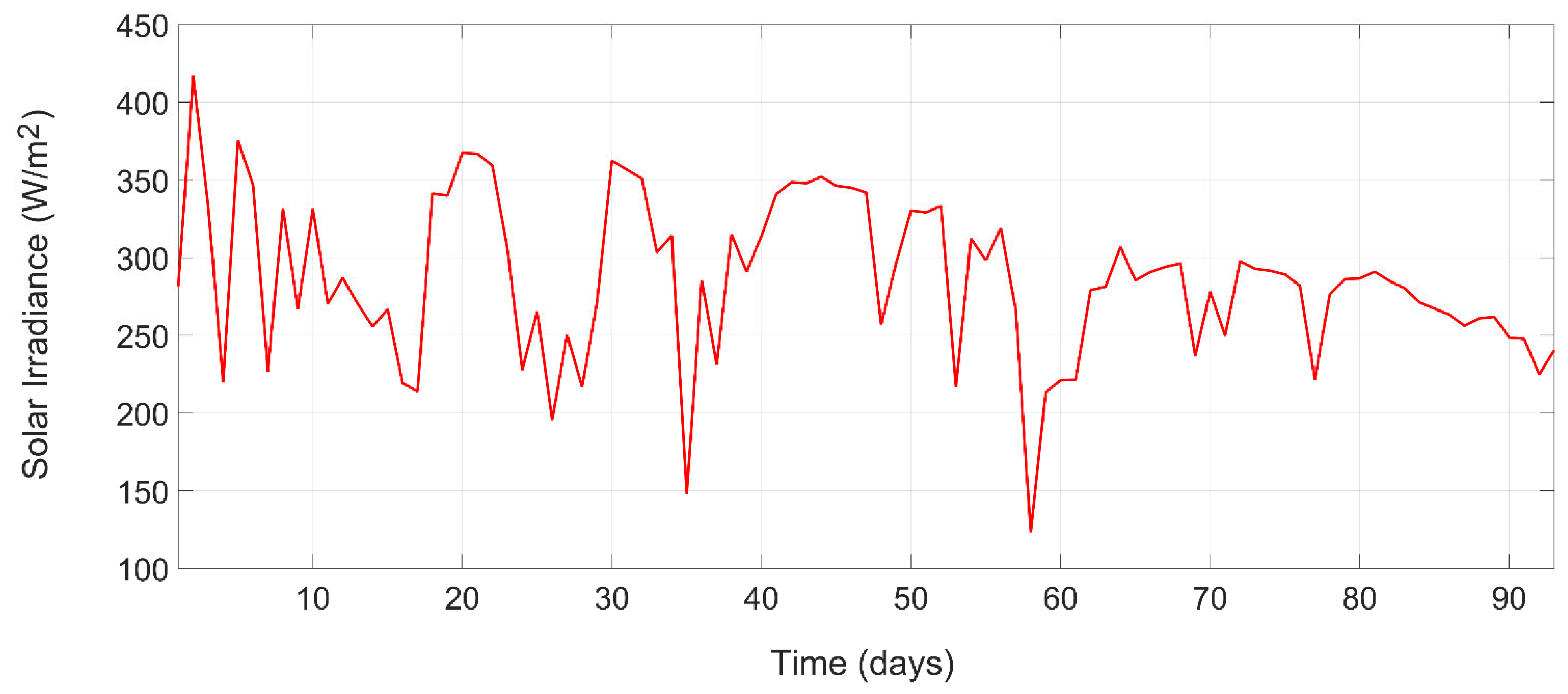 Applsci 12 01130 g007 550