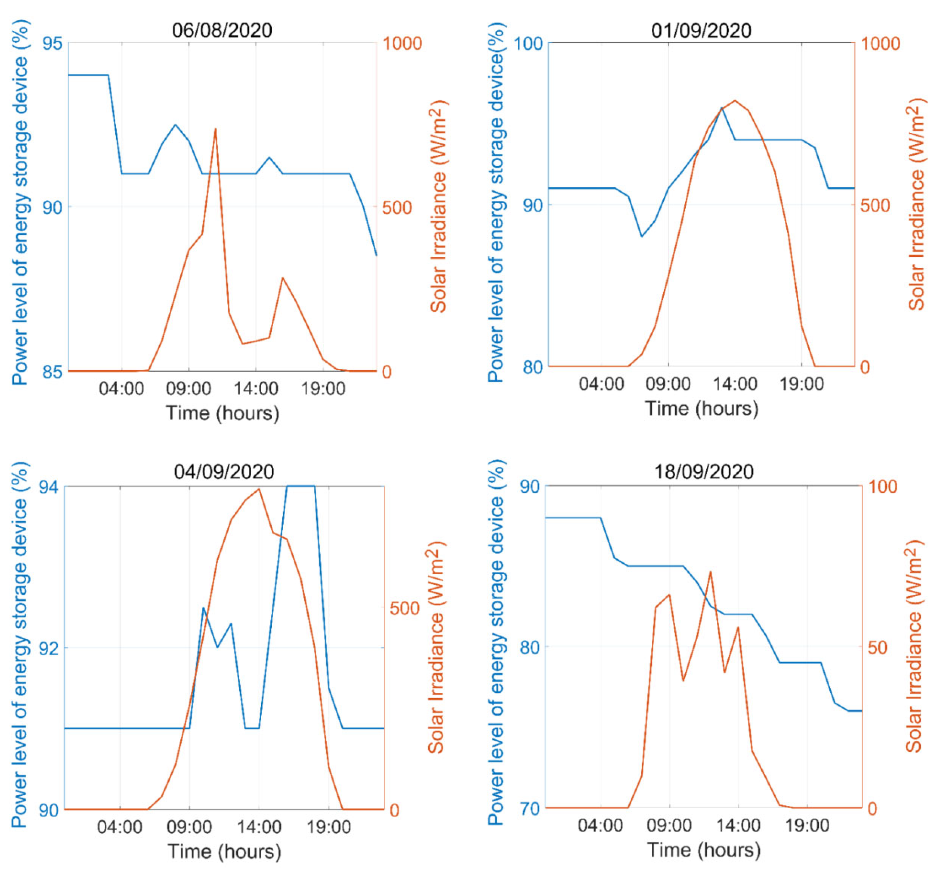 Applsci 12 01130 g009 550
