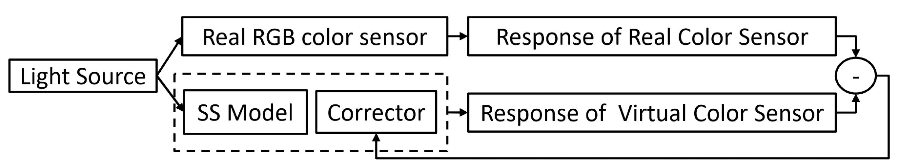 Applsci 12 01132 g005