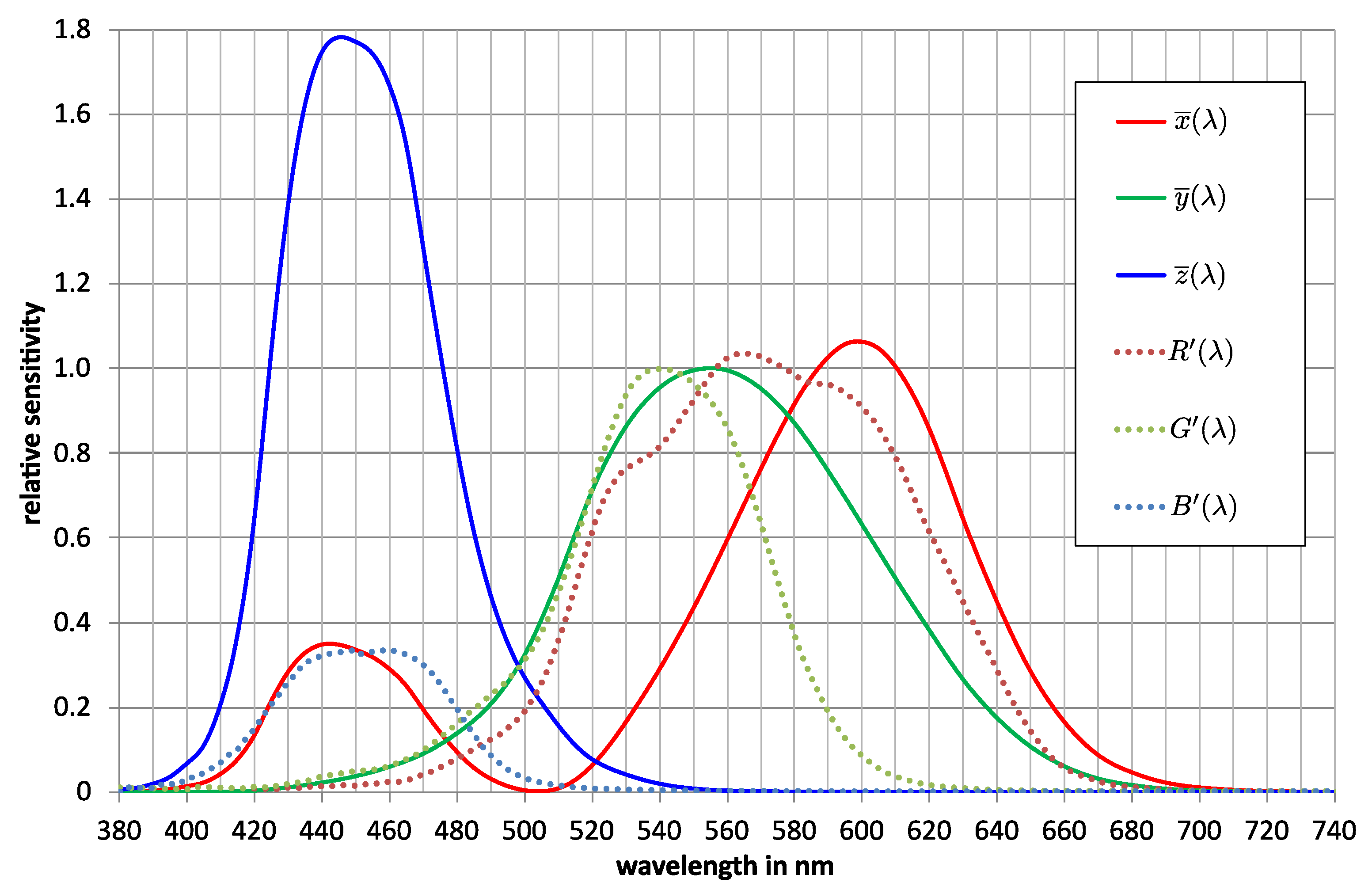 Applsci 12 01132 g006